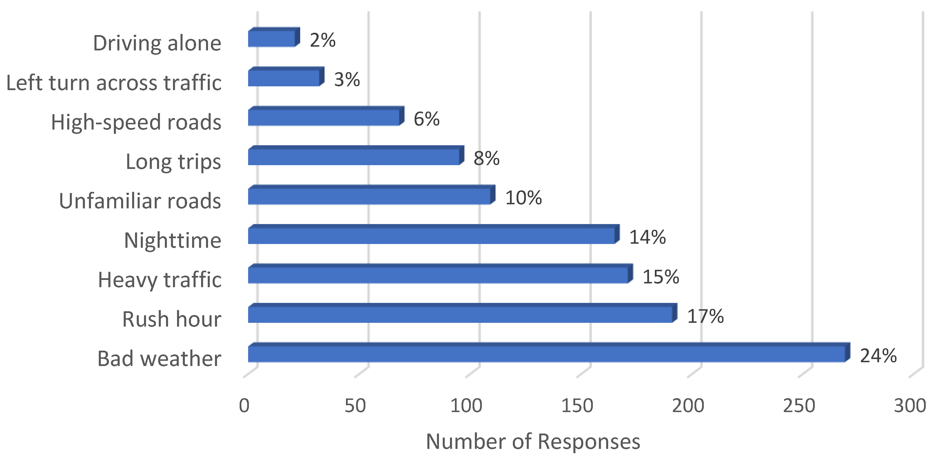 Safety 07 00083 g001