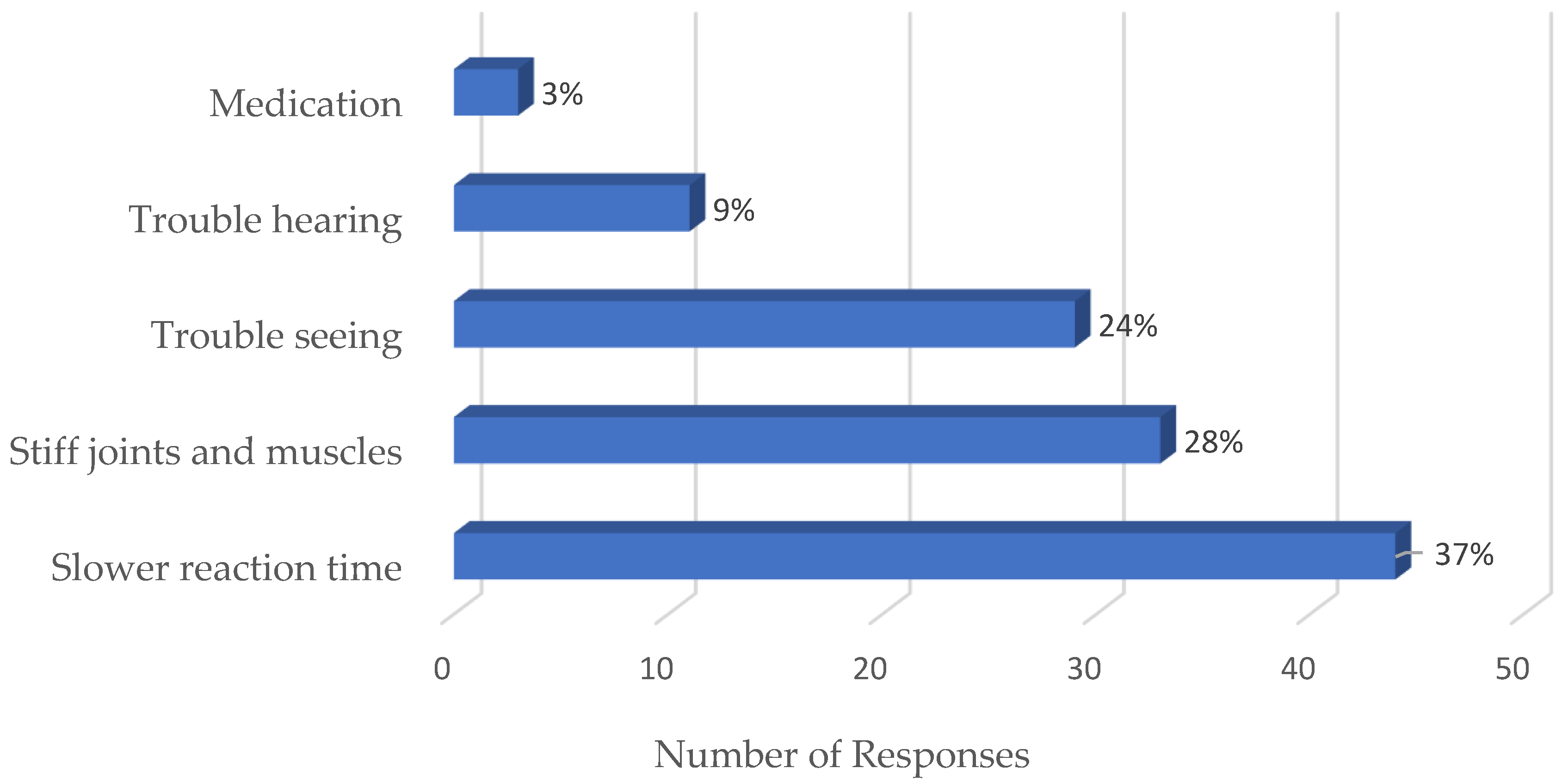 Safety 07 00083 g002