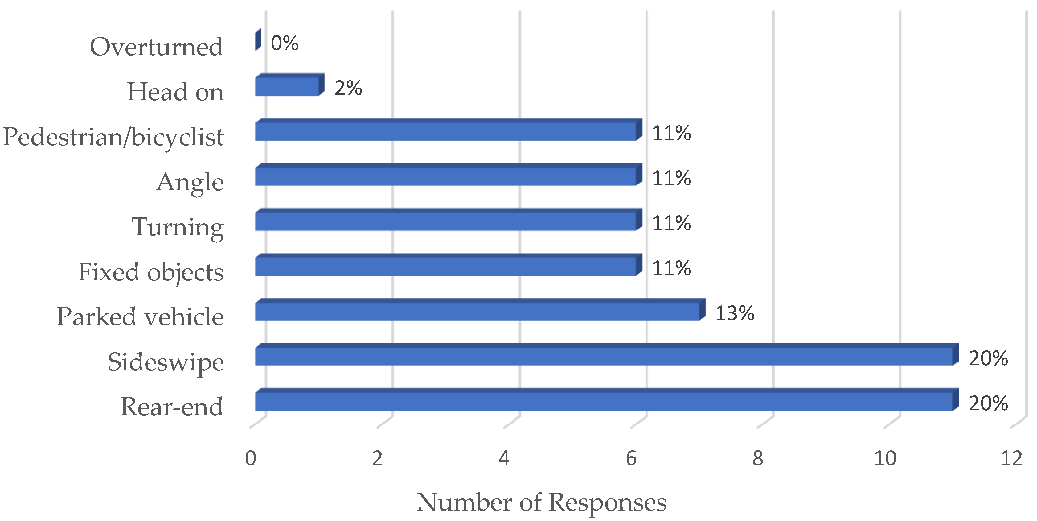 Safety 07 00083 g003