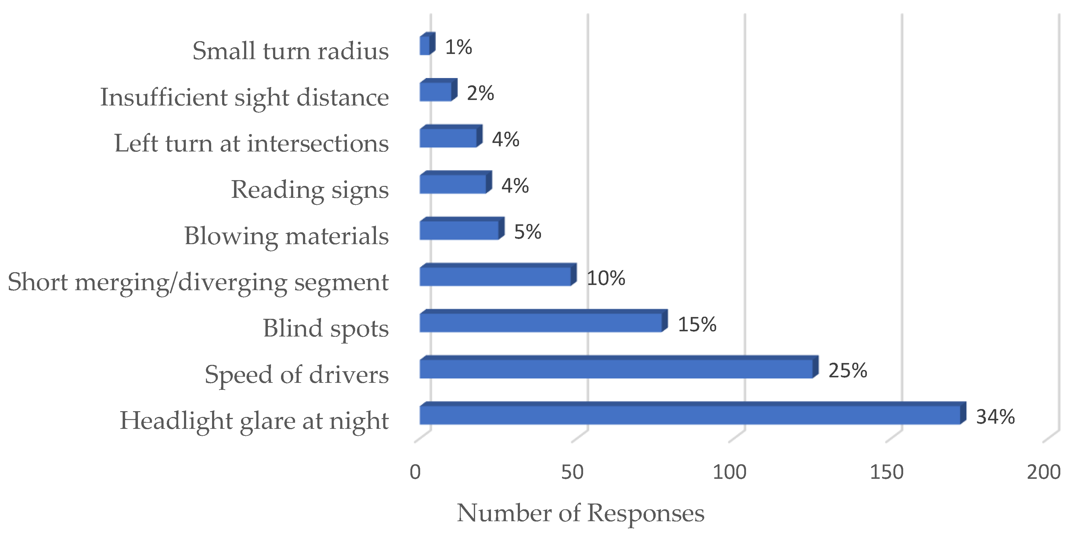 Safety 07 00083 g004