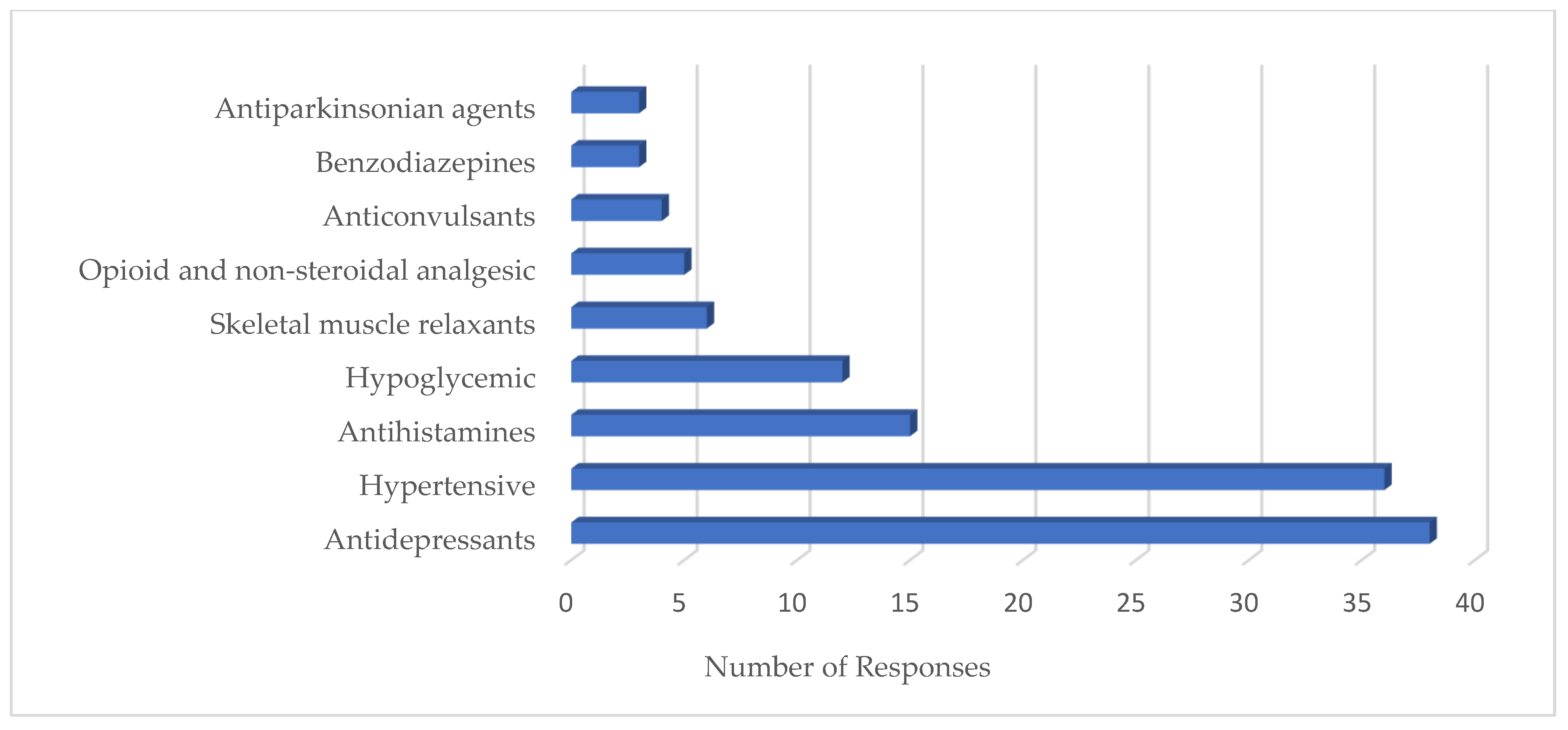 Safety 07 00083 g005