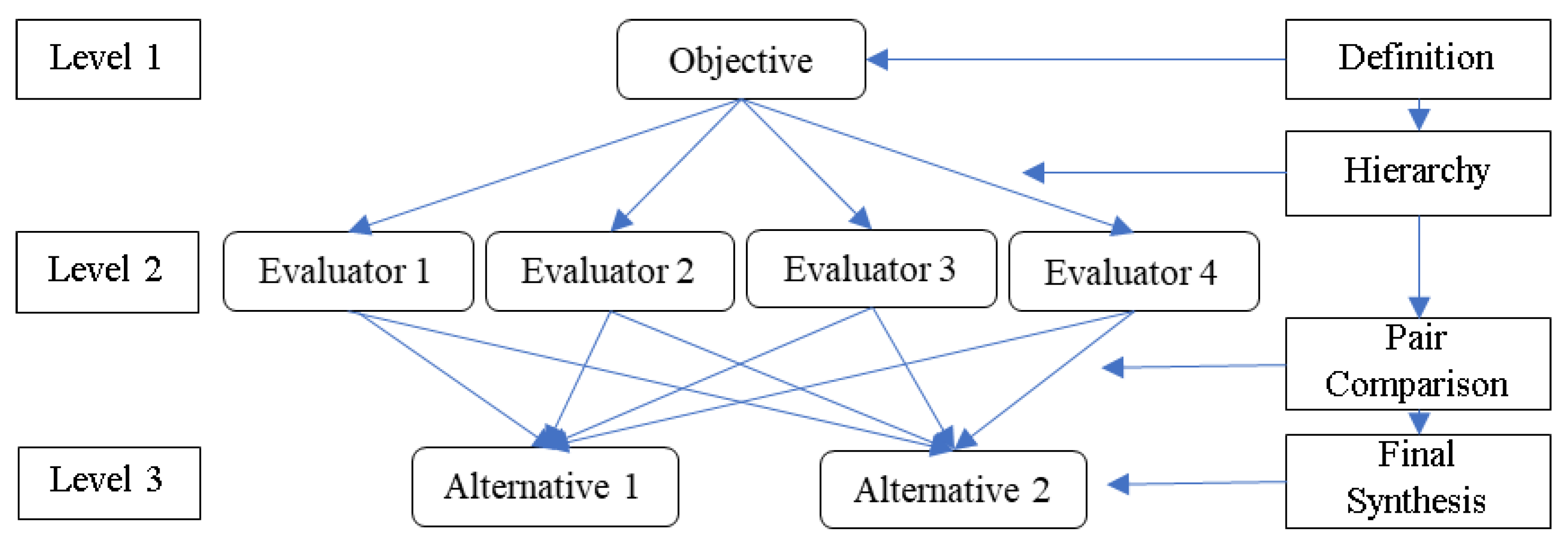 Safety 07 00084 g001