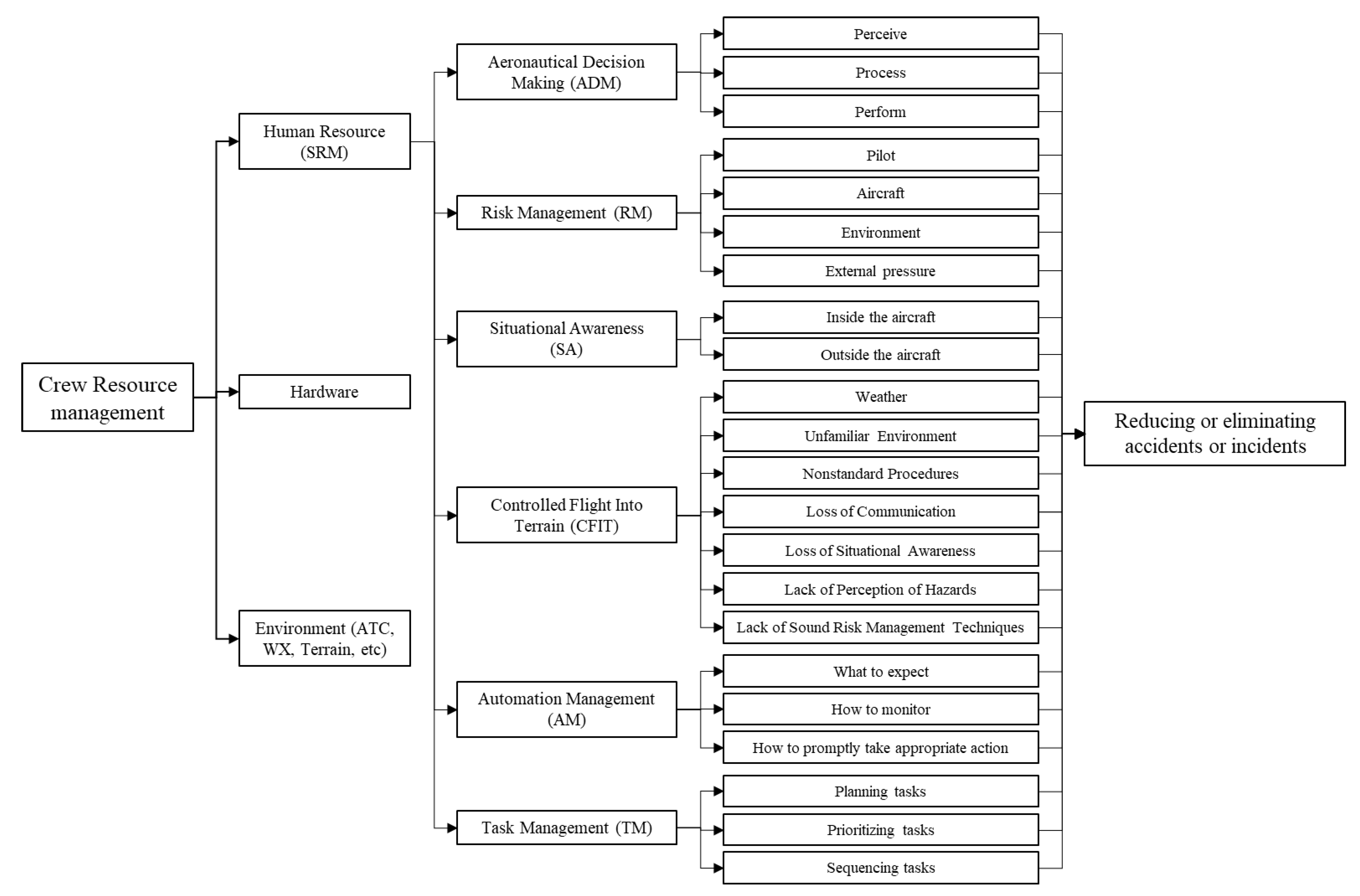 Safety 07 00084 g002