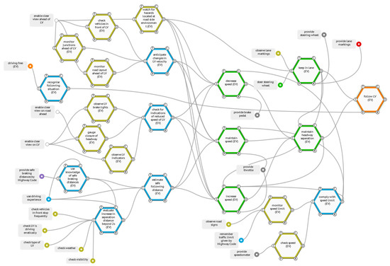 Safety 08 00003 g0a1 550