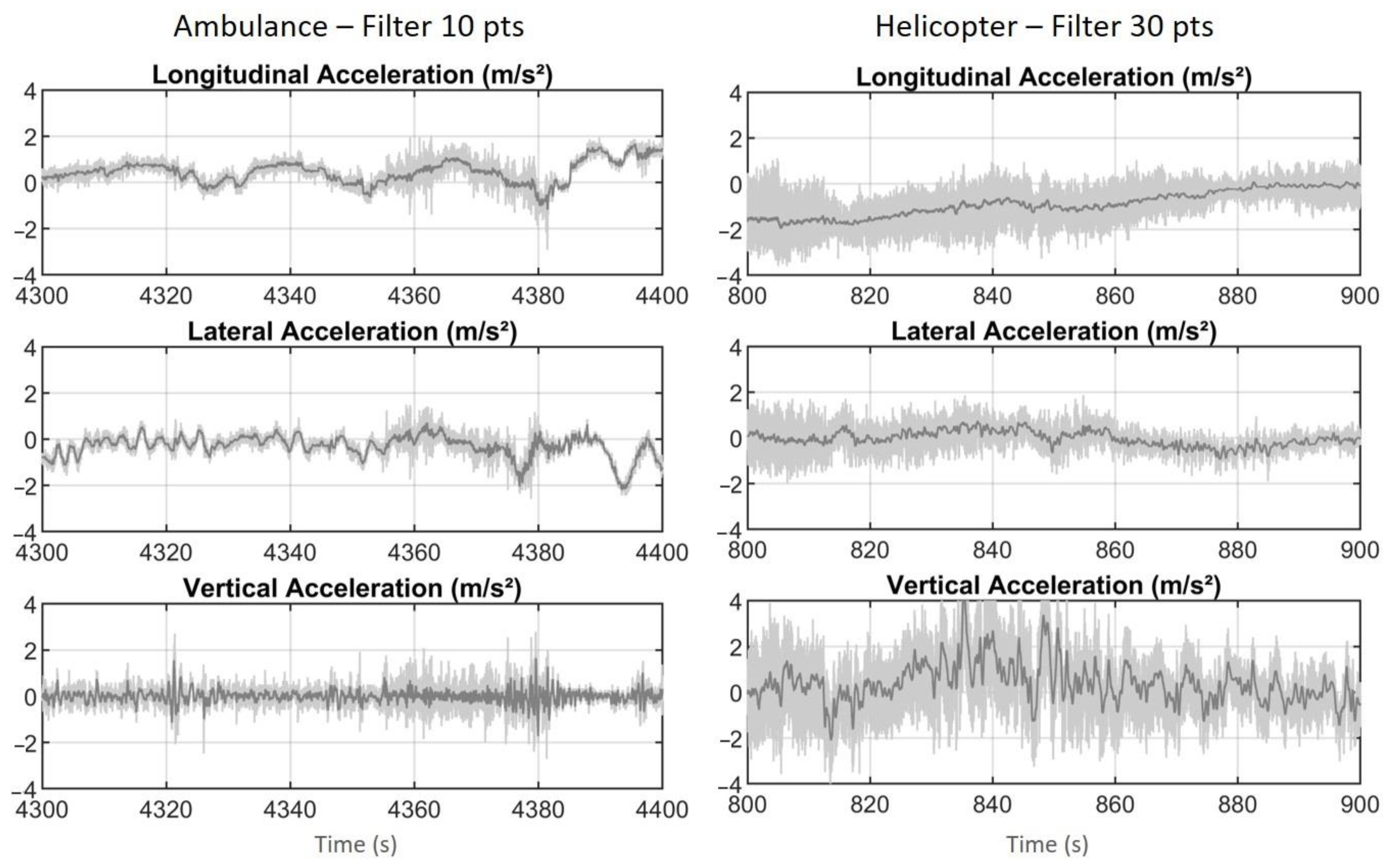 Safety 08 00004 g004