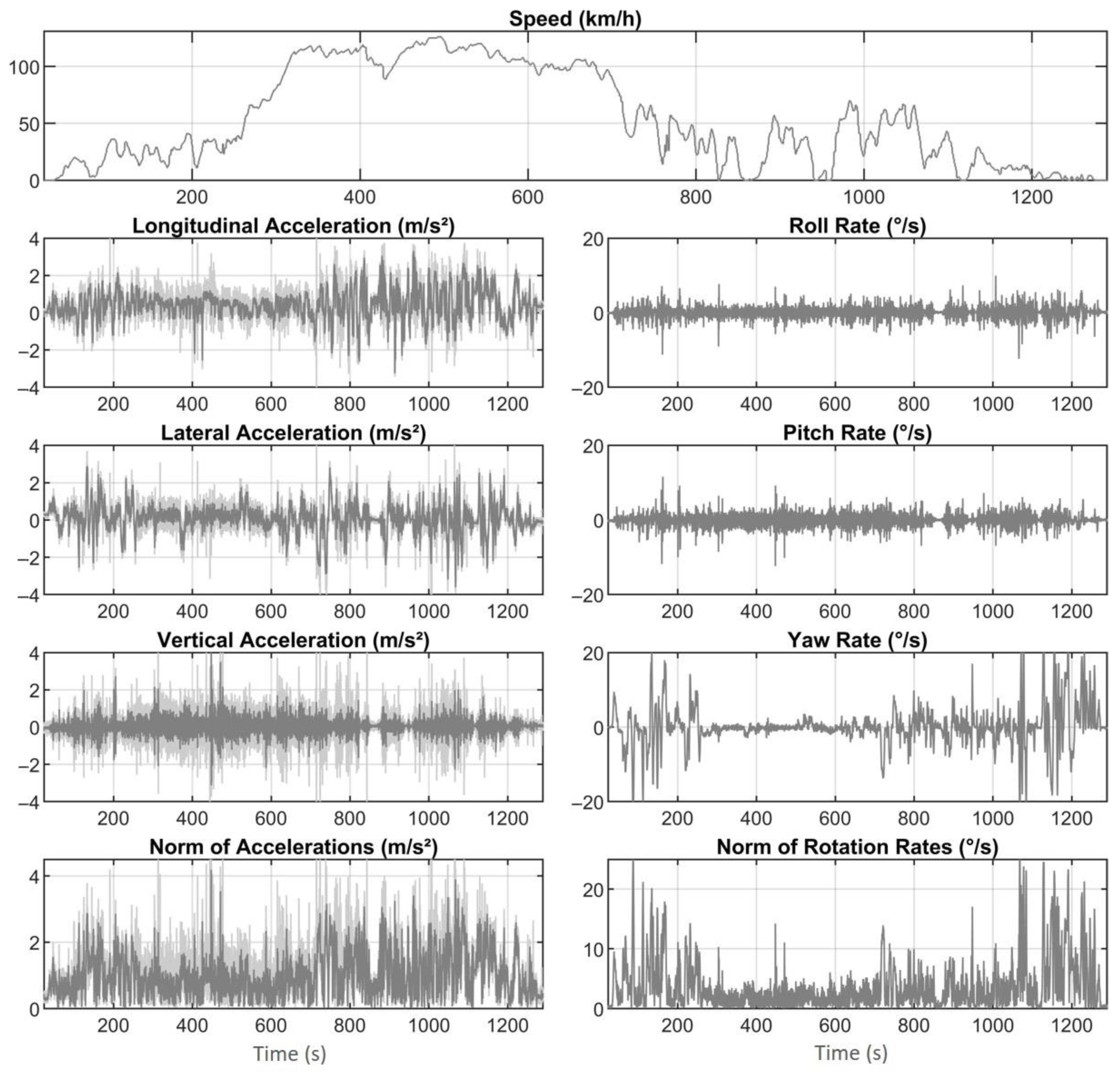 Safety 08 00004 g005