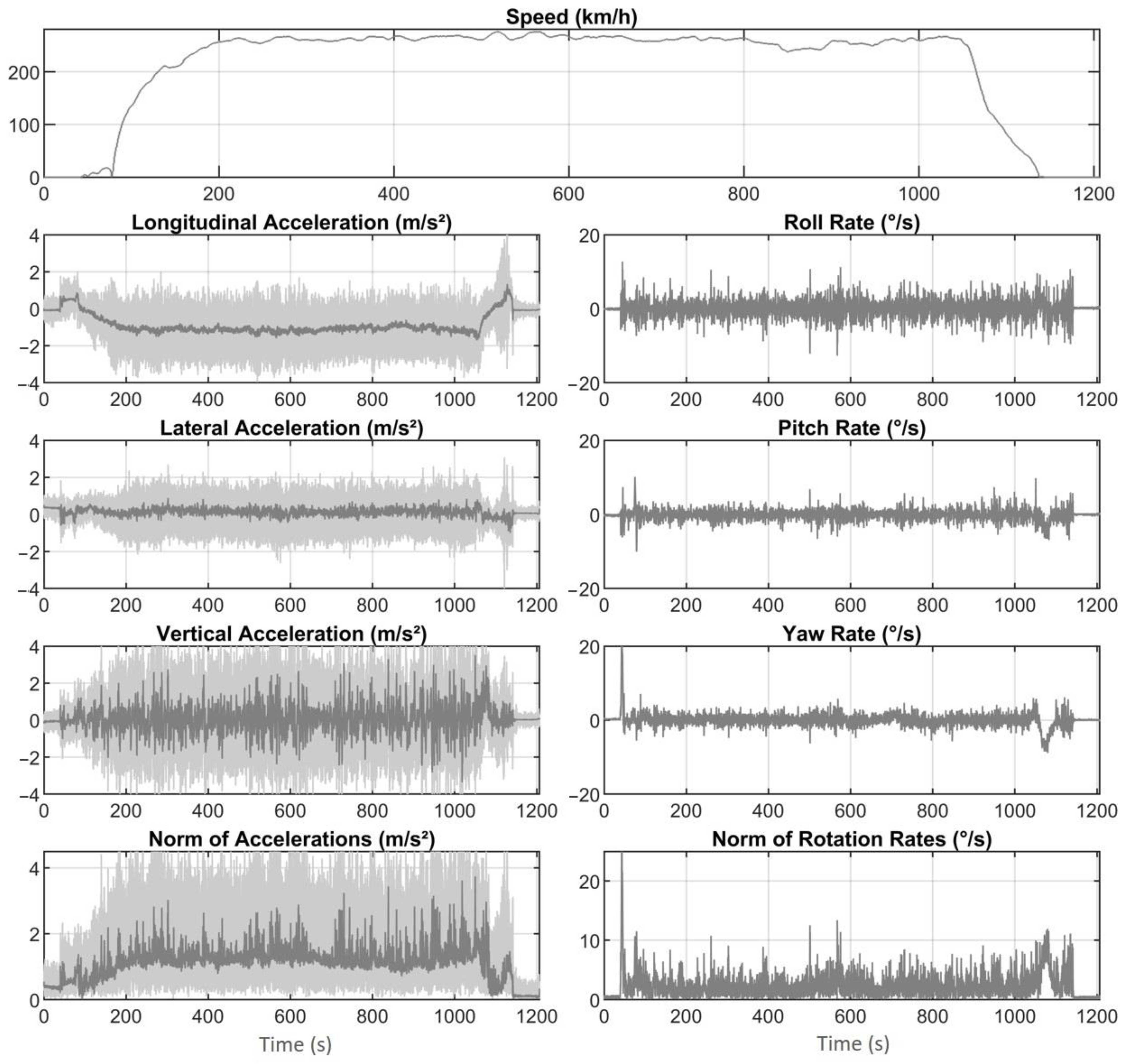 Safety 08 00004 g006