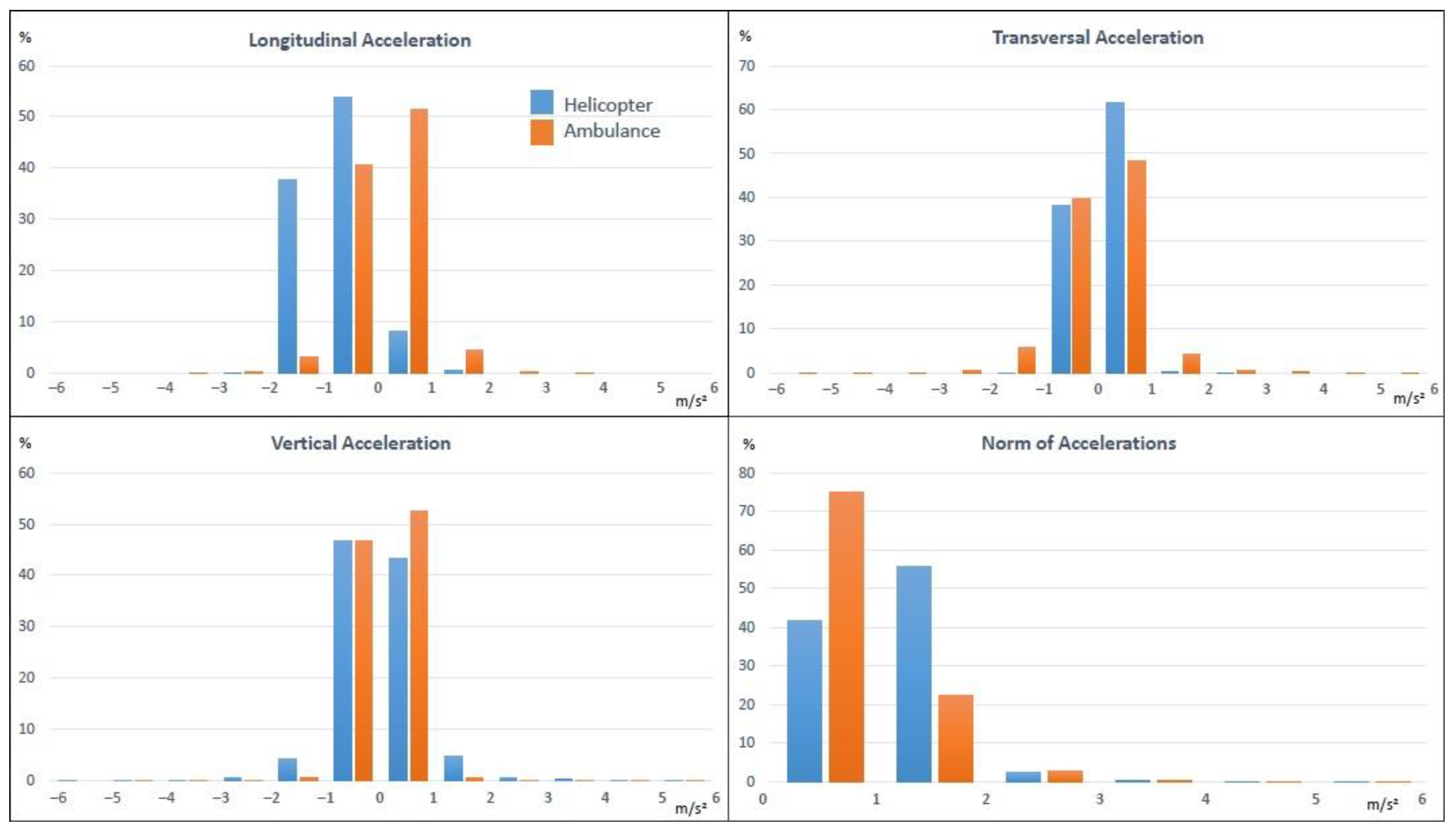 Safety 08 00004 g008
