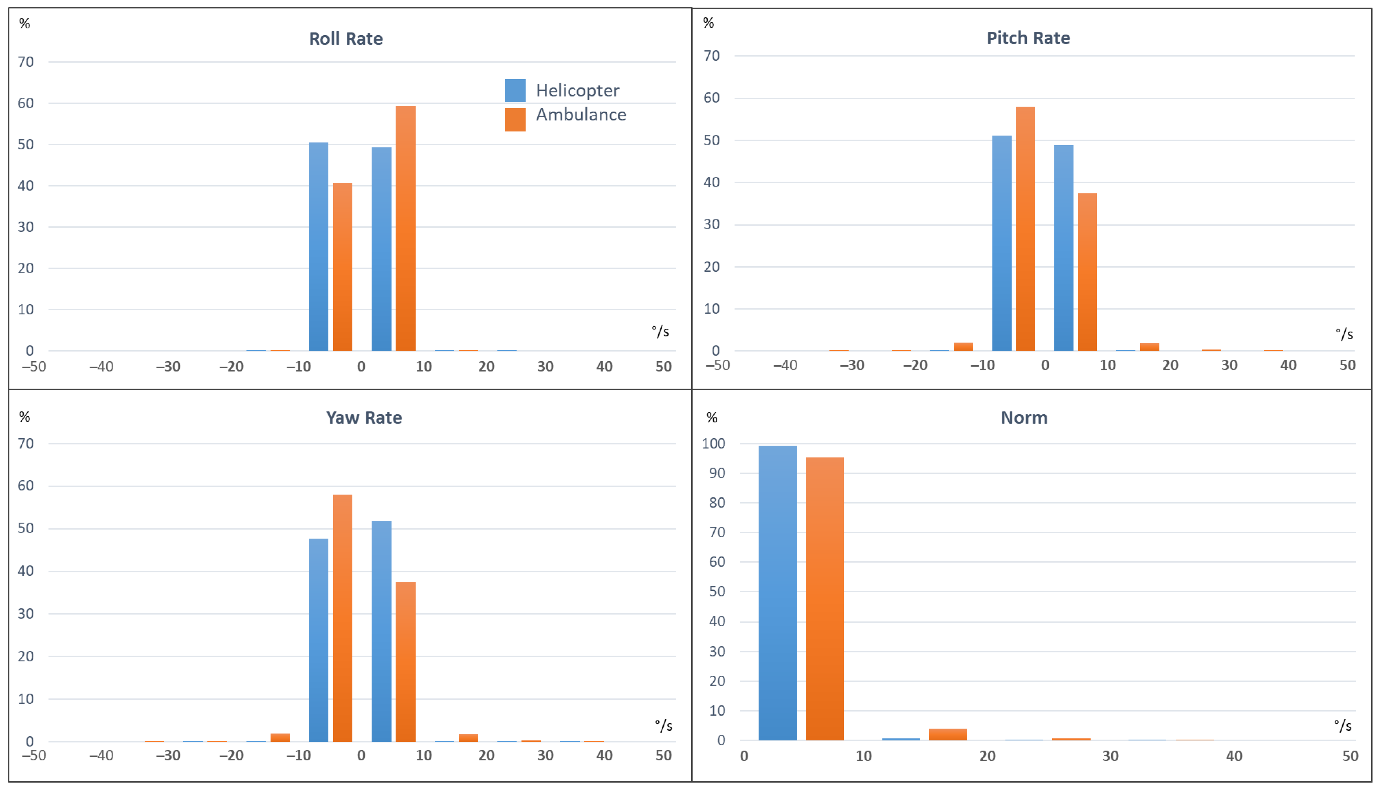 Safety 08 00004 g009