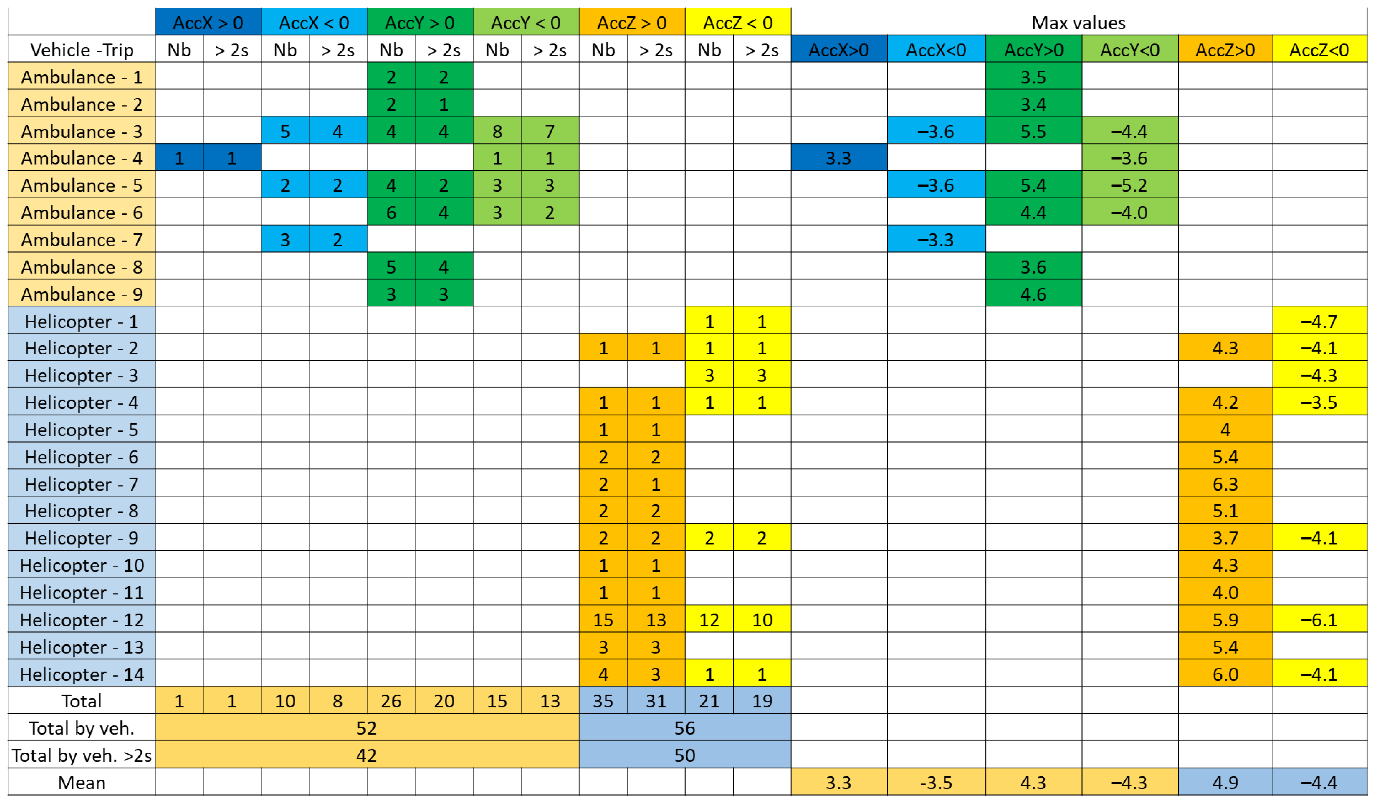 Safety 08 00004 g010