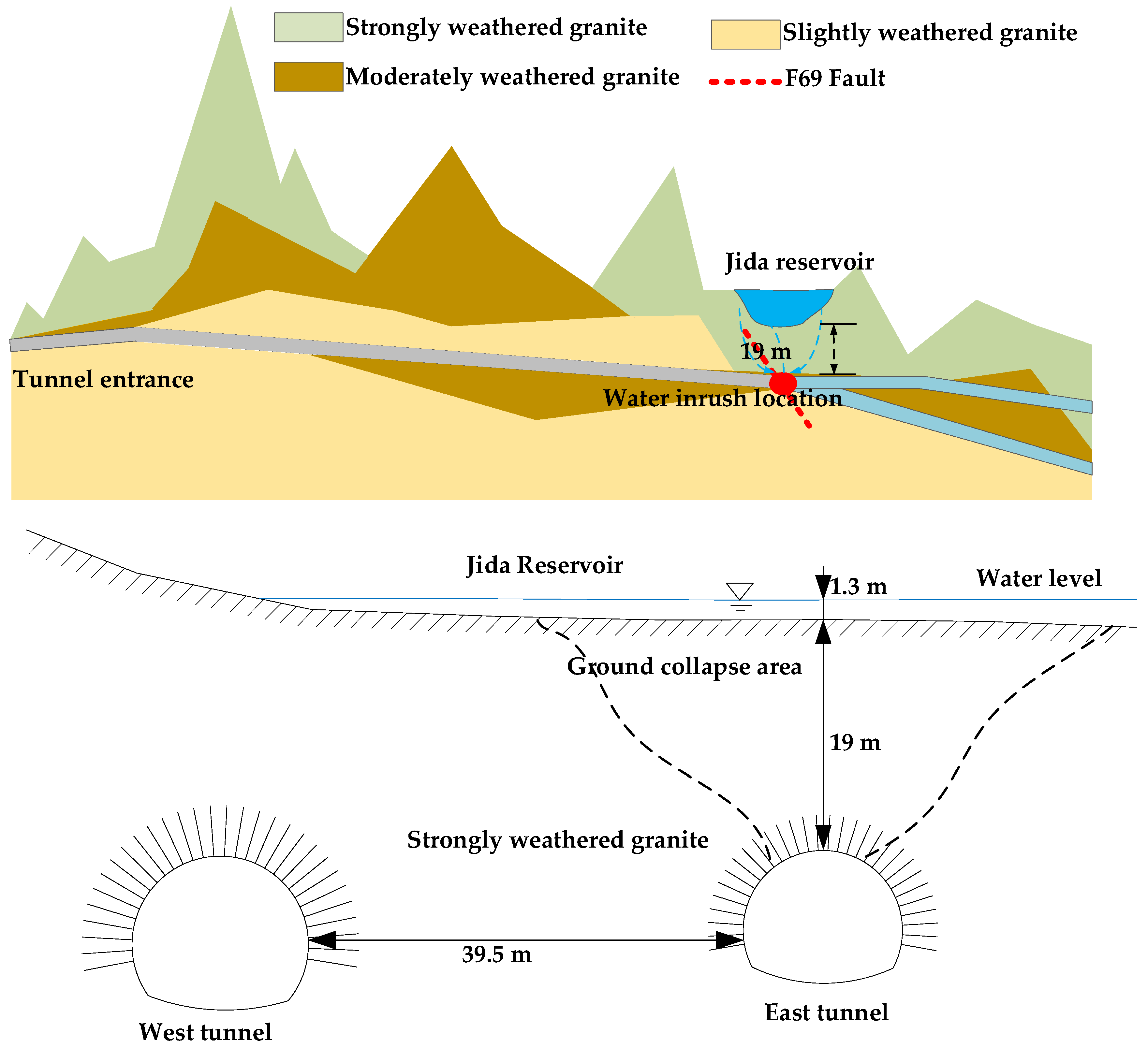 Safety 08 00007 g007
