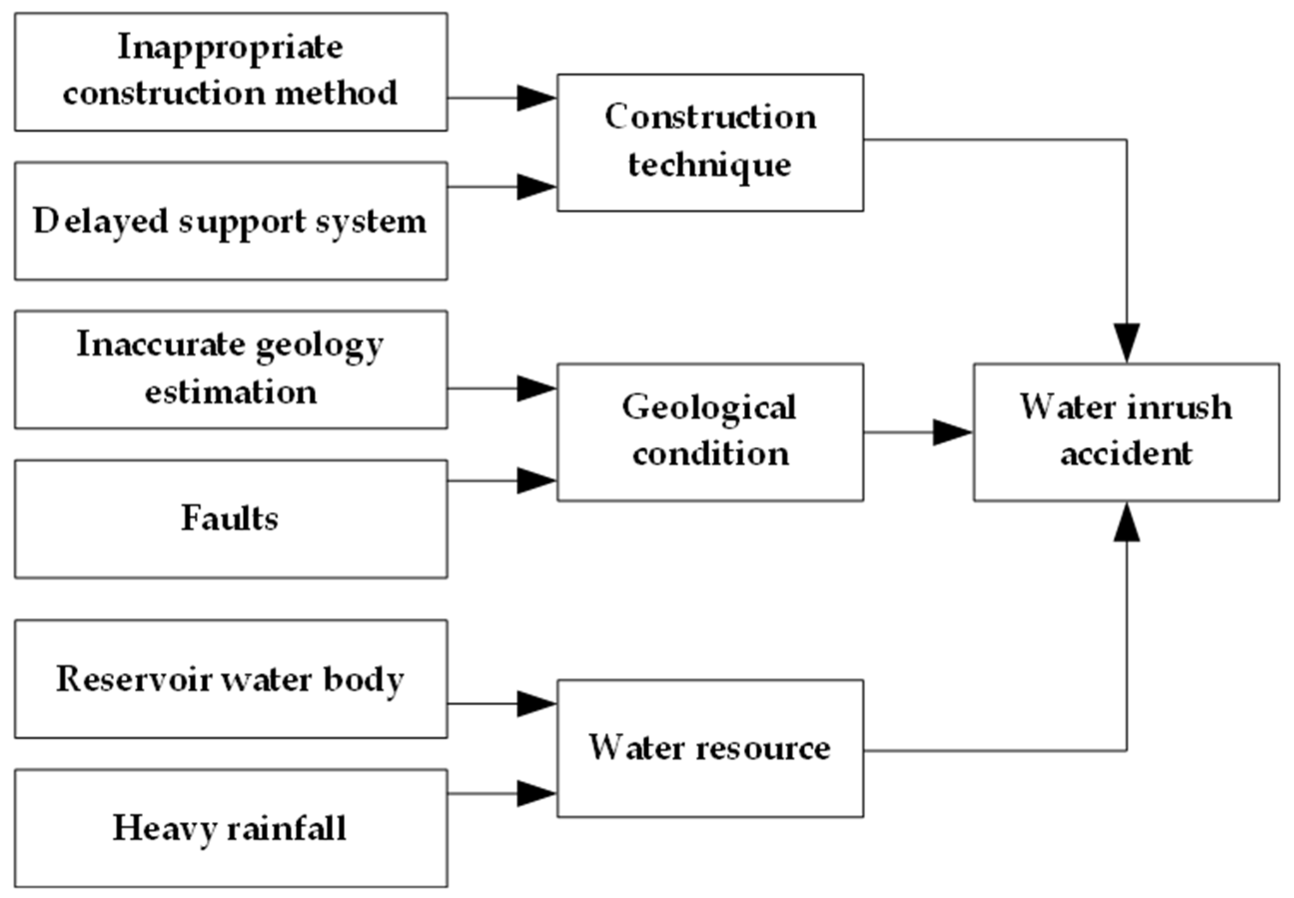 Safety 08 00007 g009