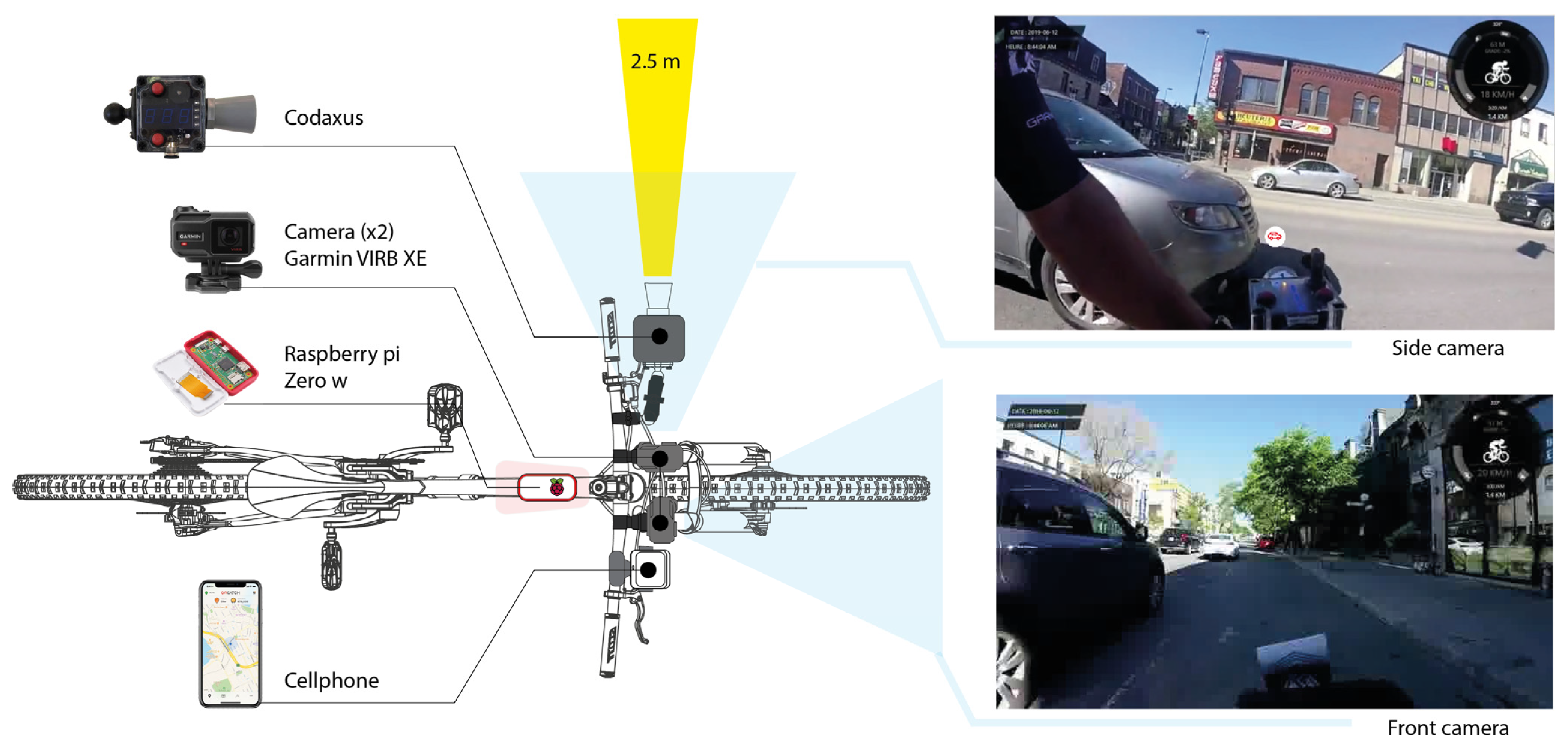 Safety 08 00016 g002