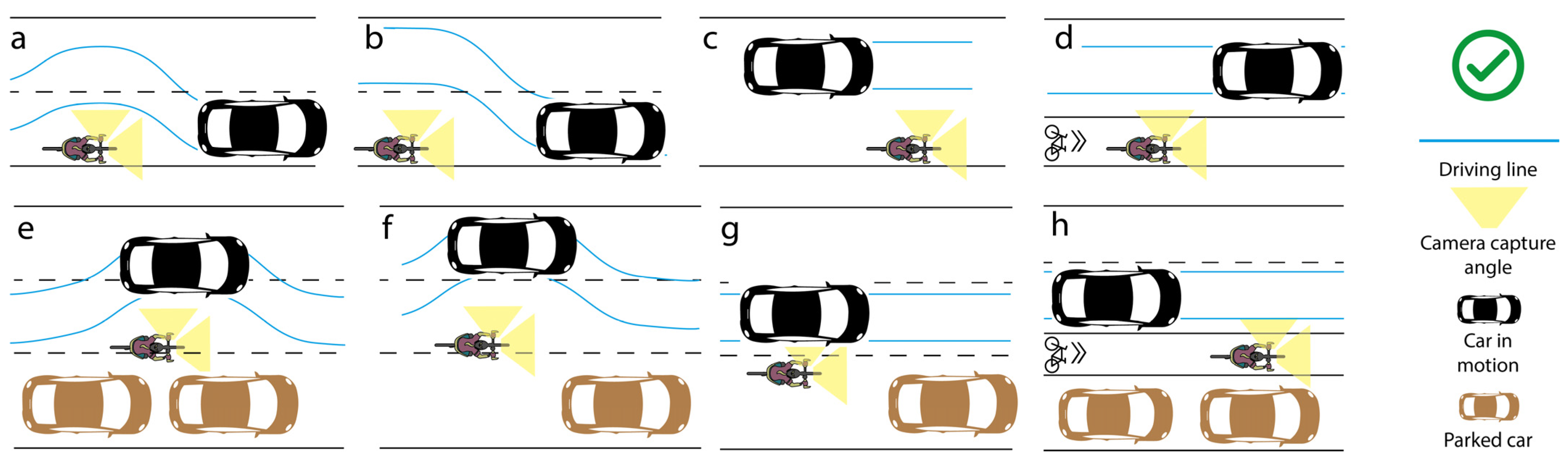 Safety 08 00016 g003