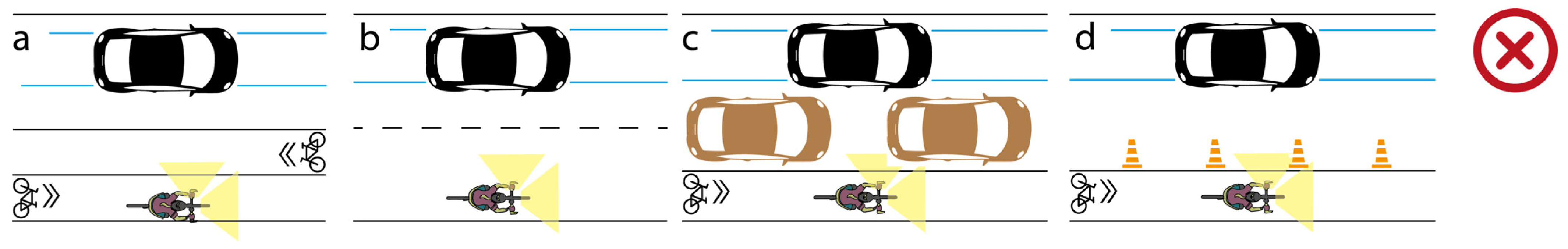 Safety 08 00016 g004