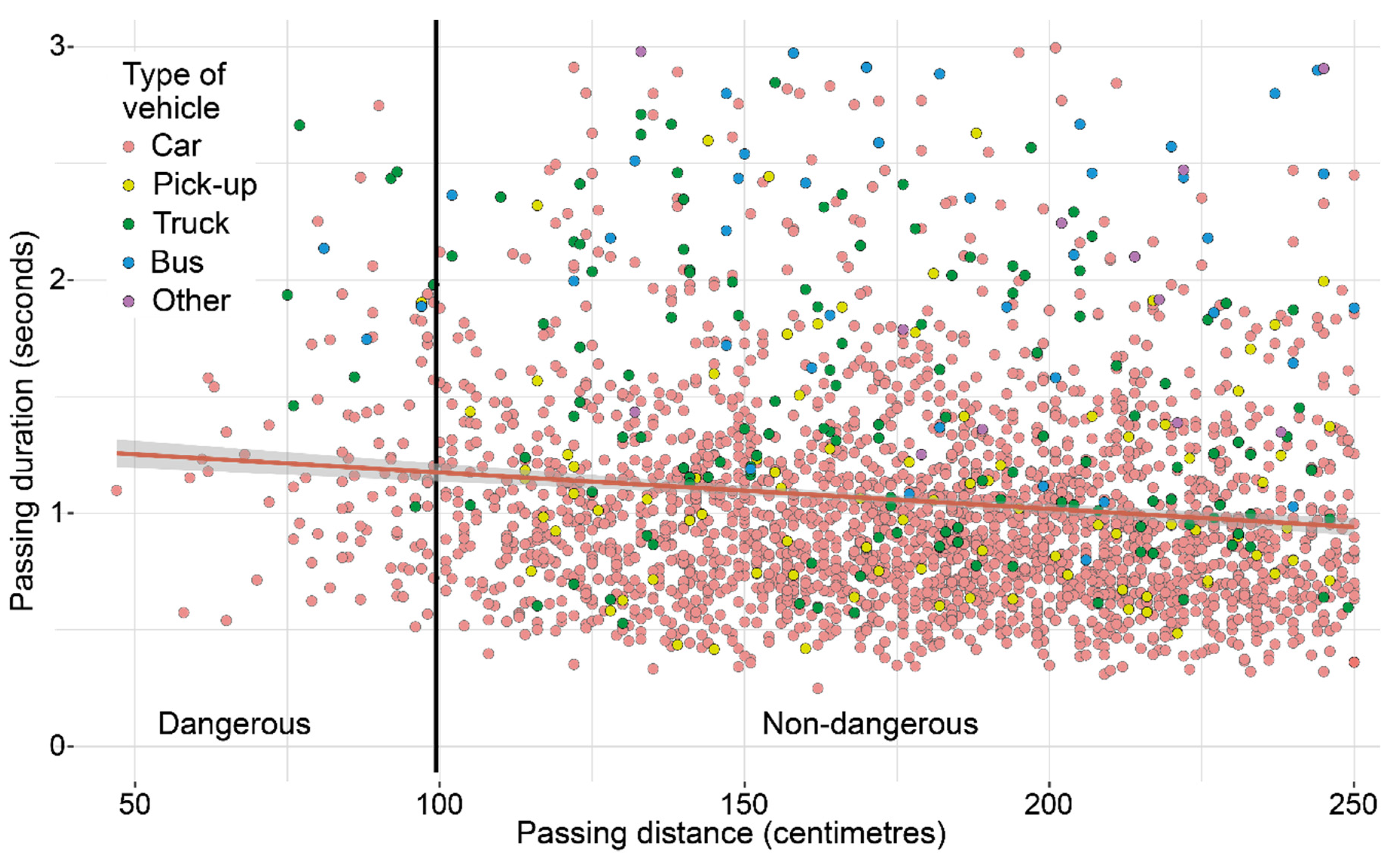 Safety 08 00016 g006