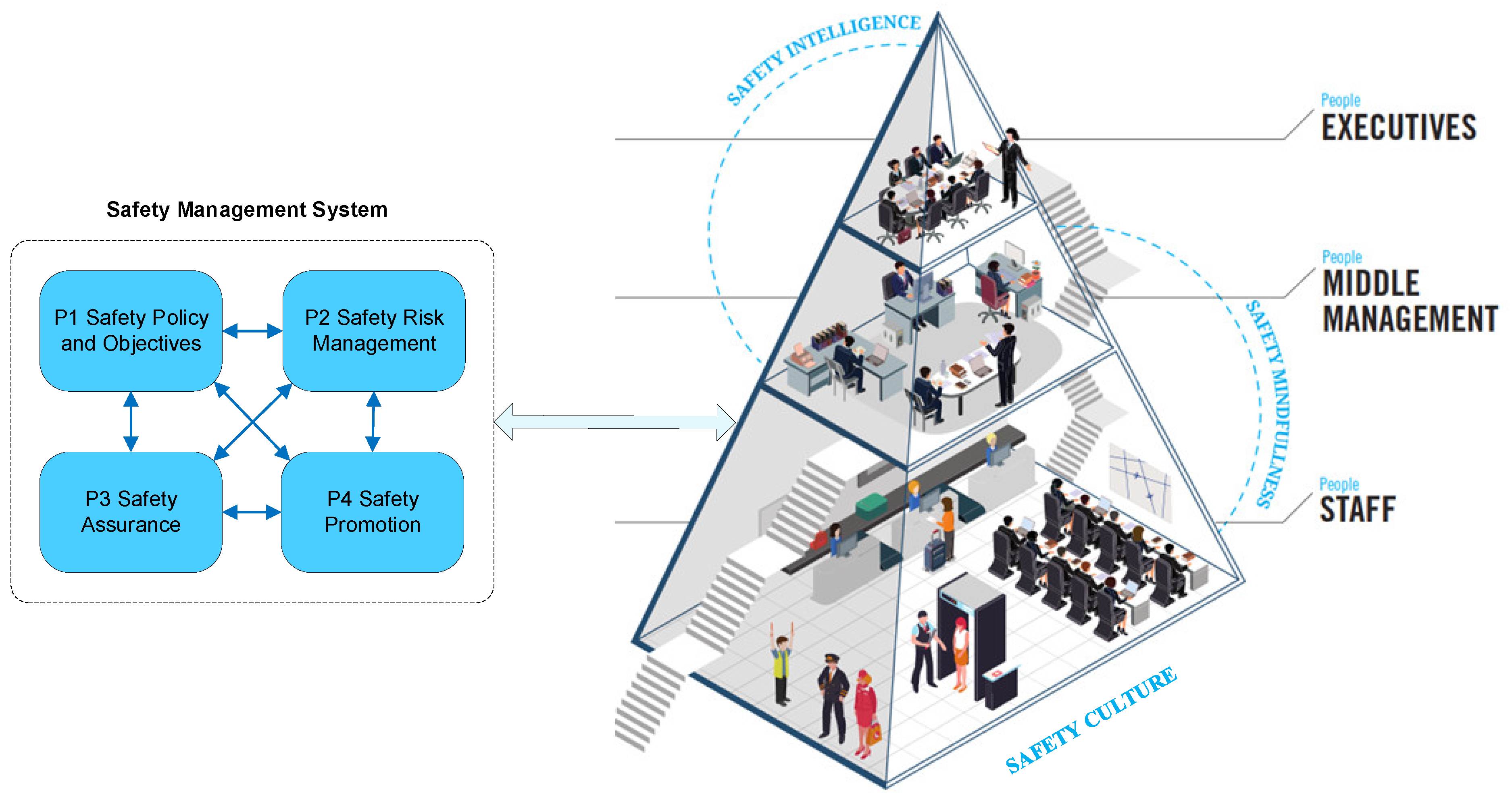 Safety 08 00020 g001