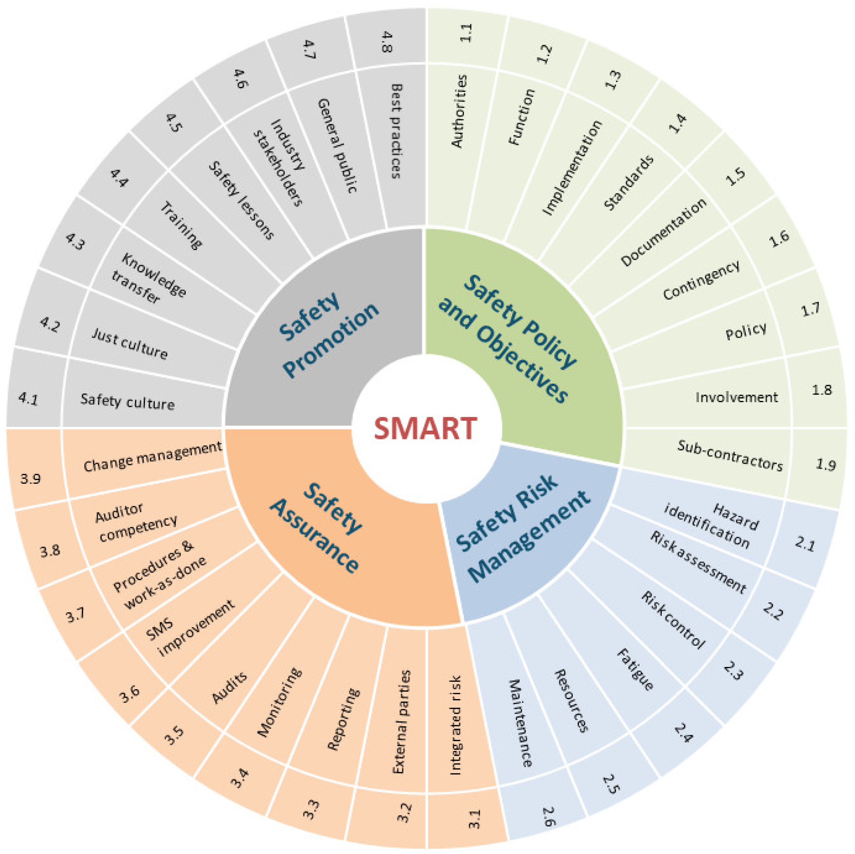 Safety 08 00020 g002