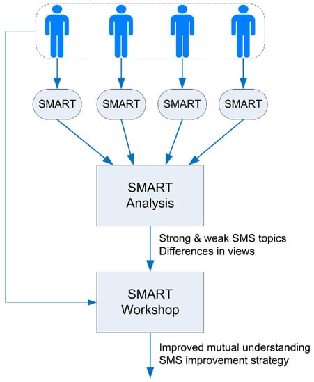 Safety 08 00020 g003 550