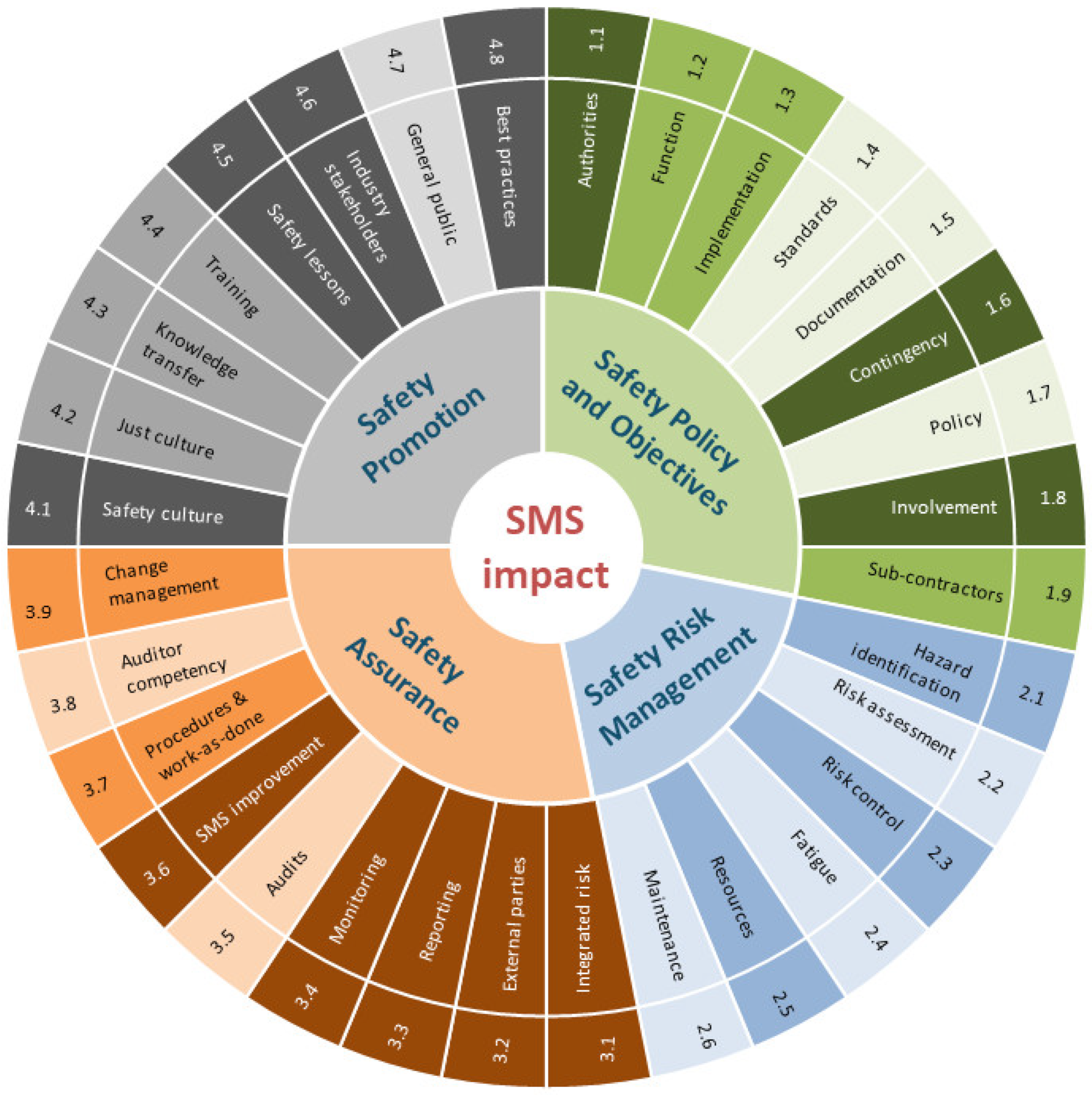 Safety 08 00020 g004