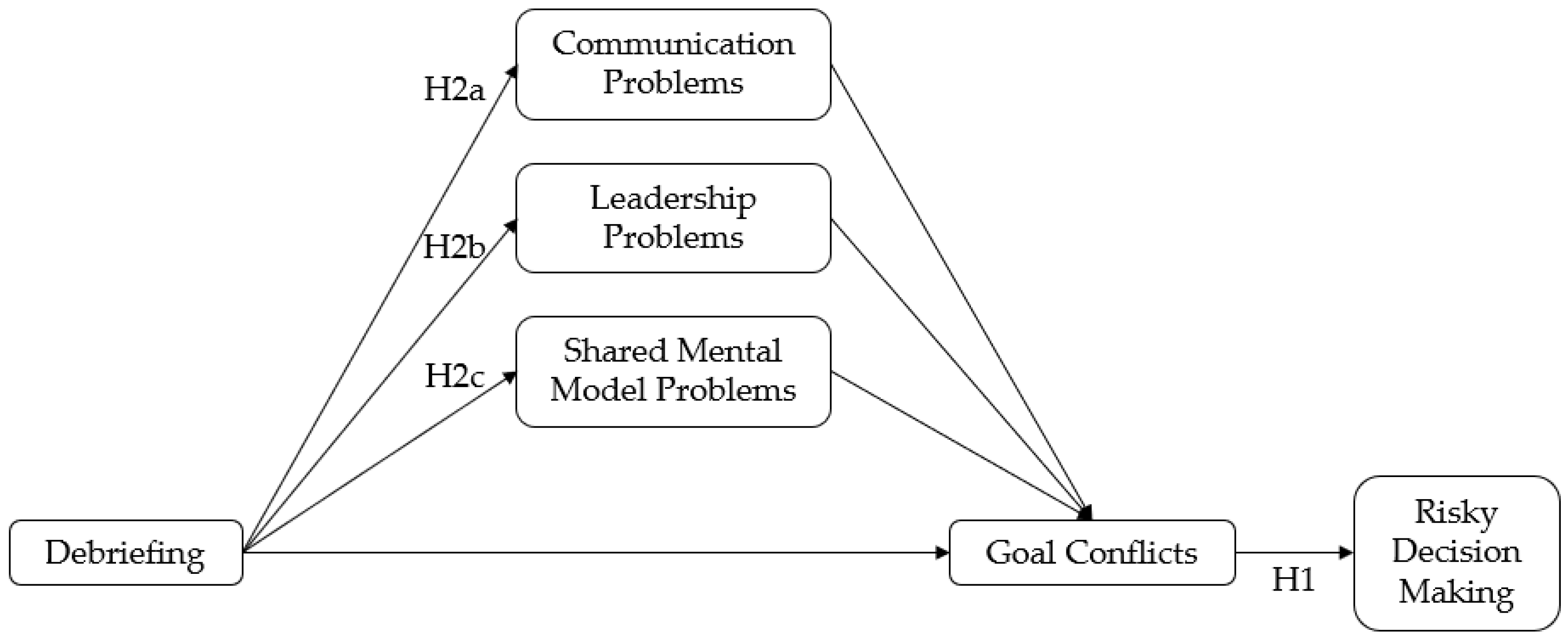 Safety 08 00021 g001