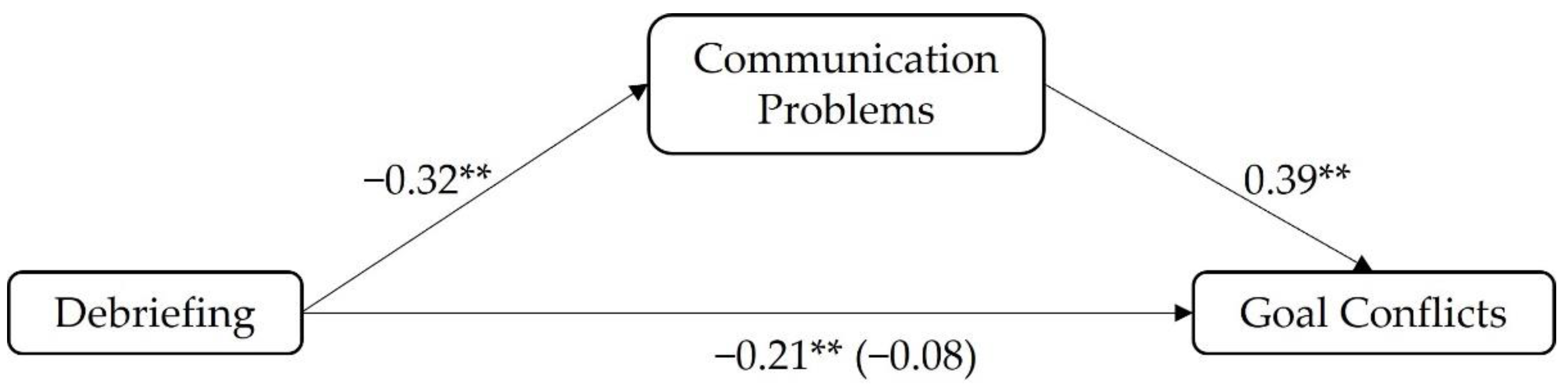 Safety 08 00021 g002