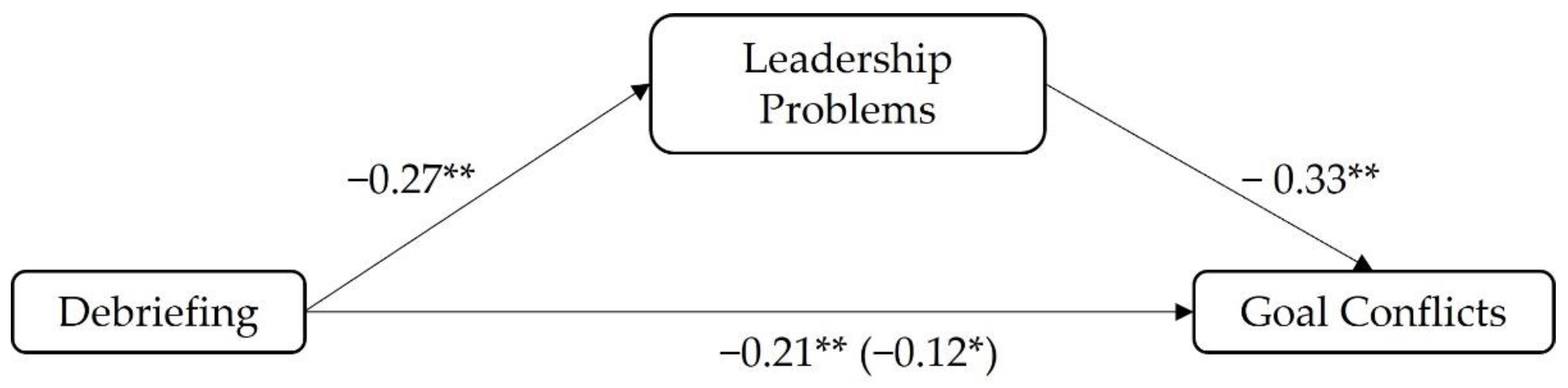 Safety 08 00021 g003