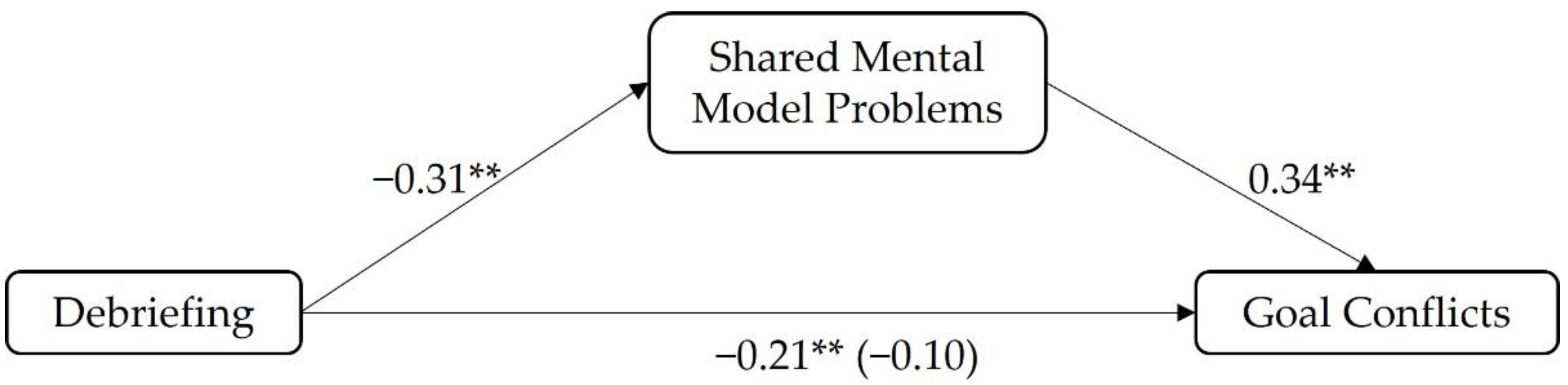 Safety 08 00021 g004