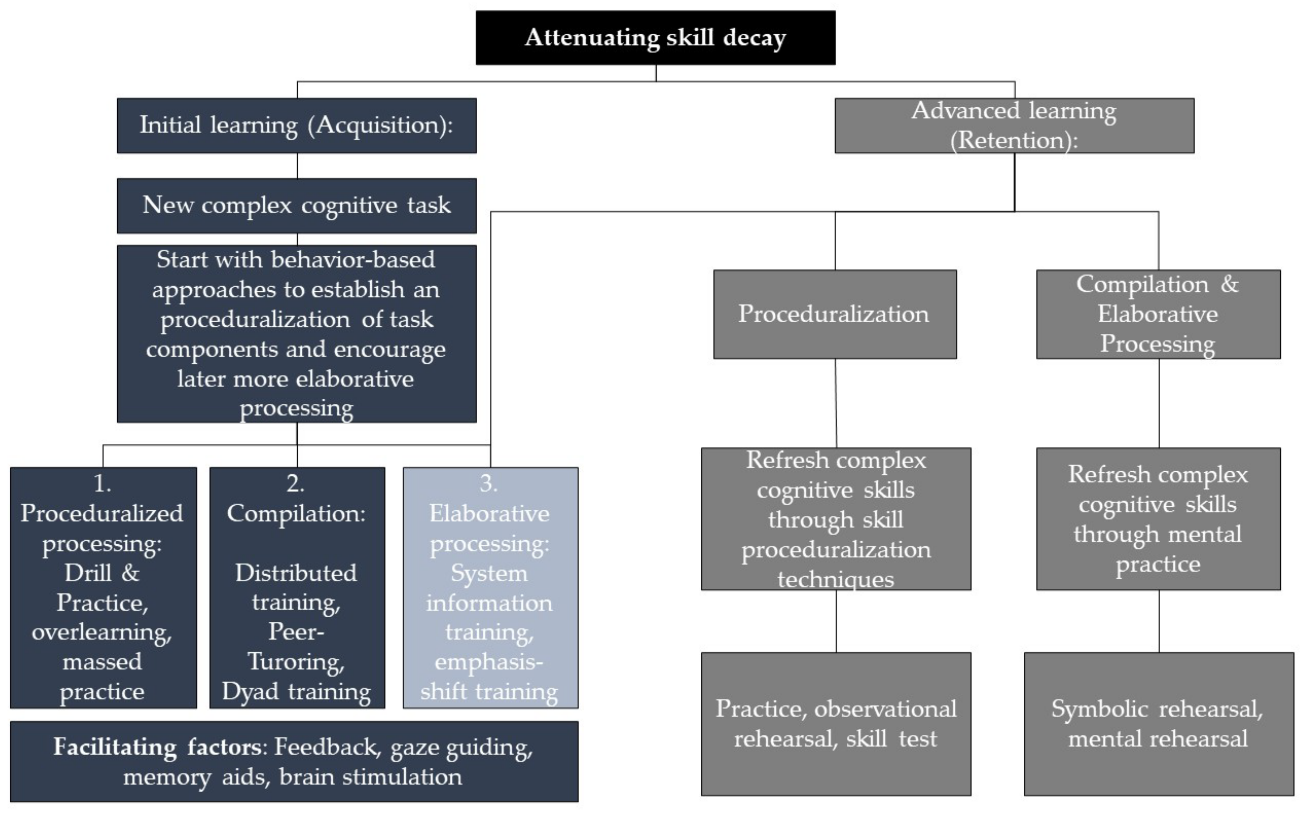 Safety 08 00022 g003