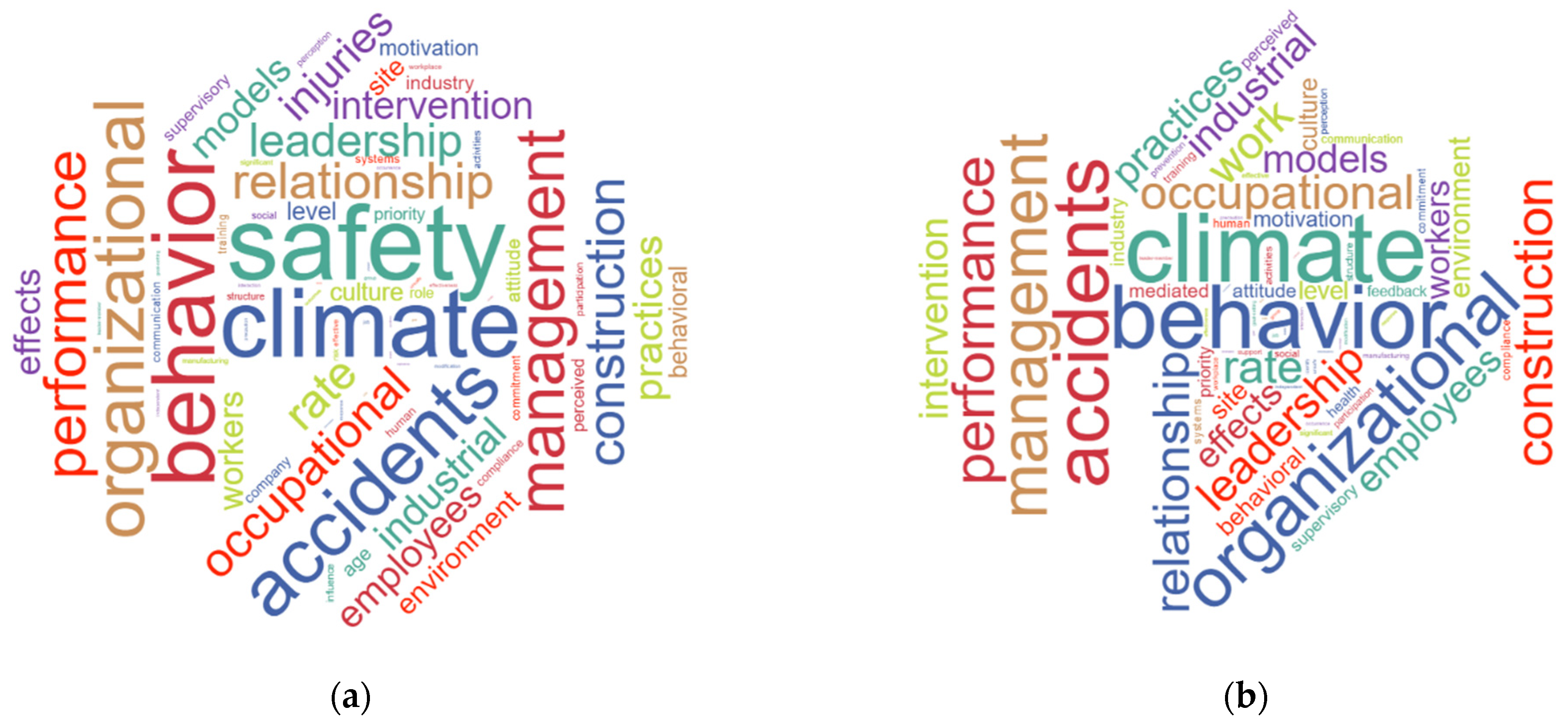 Safety 08 00024 g002