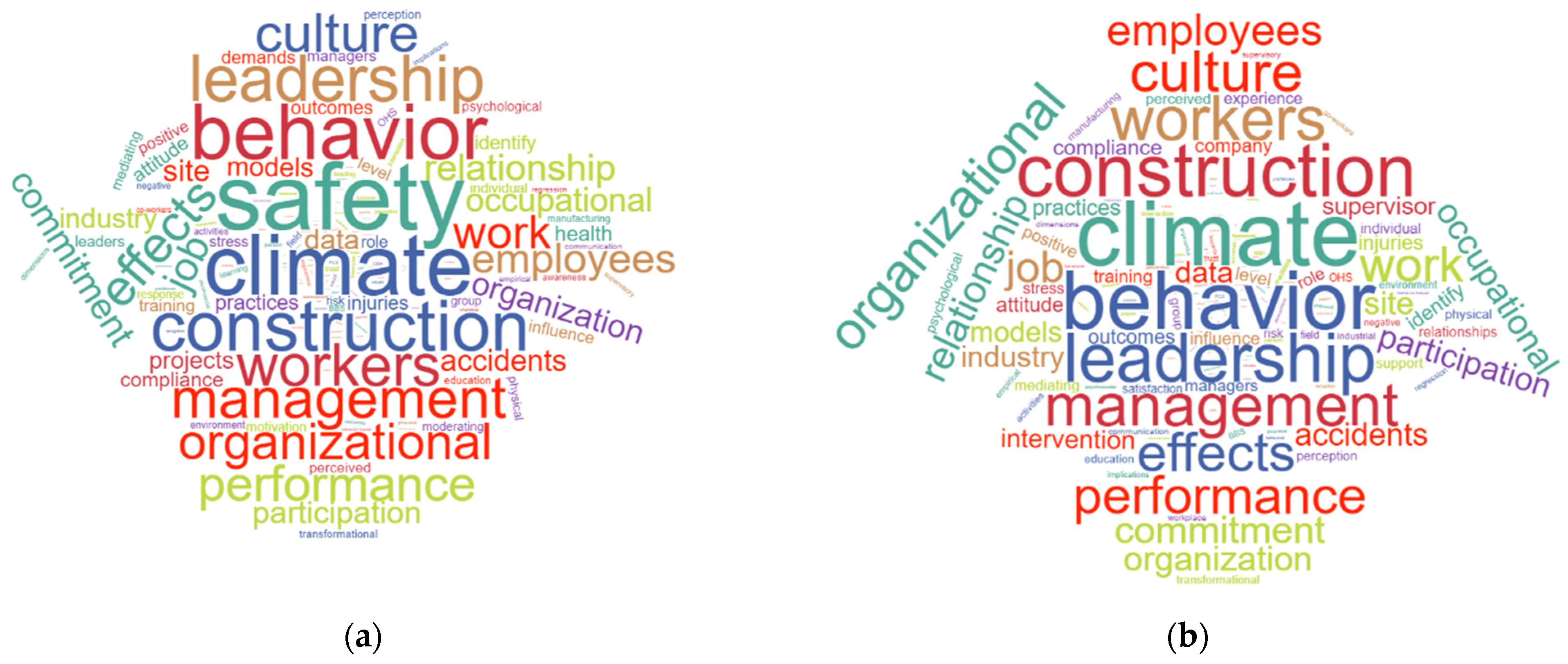 Safety 08 00024 g003