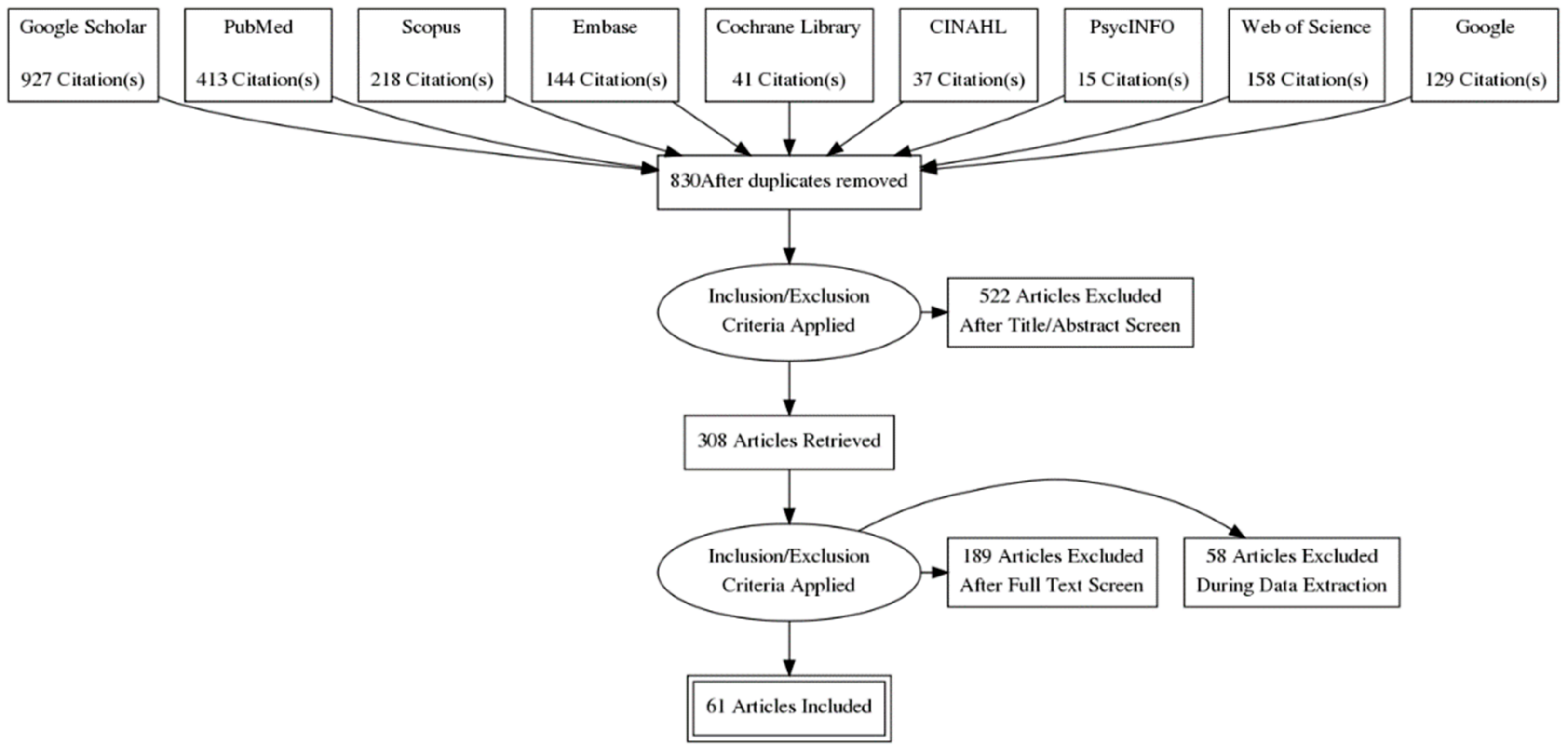 Safety 08 00026 g001