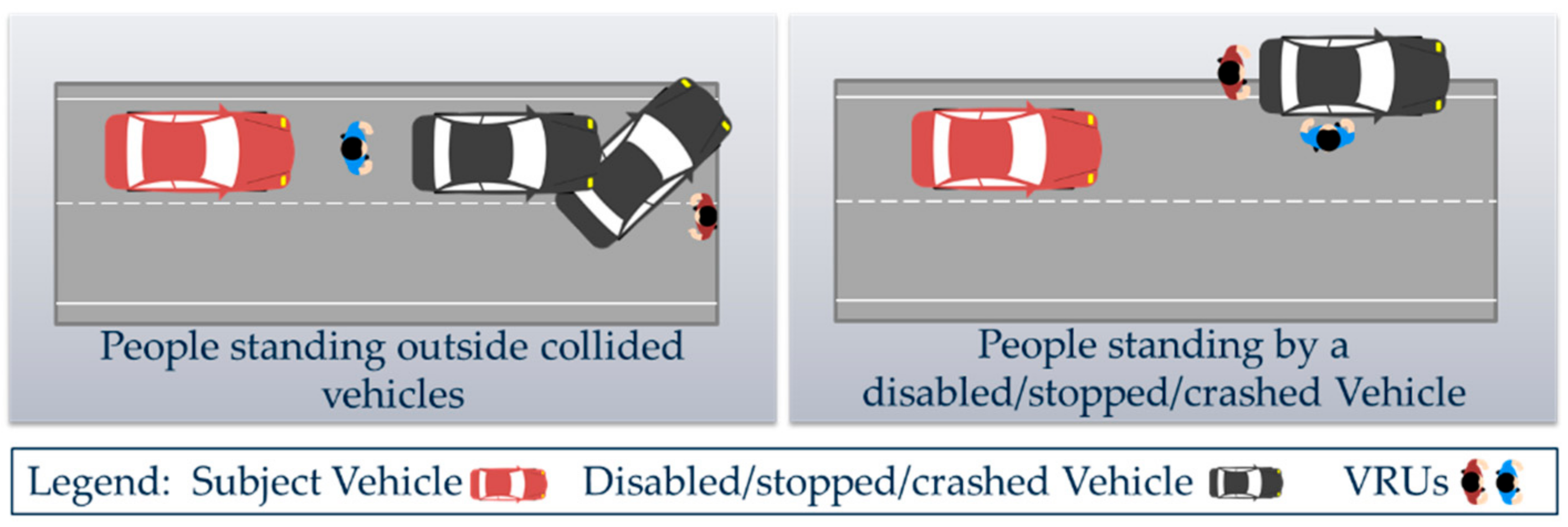 Safety 08 00026 g002