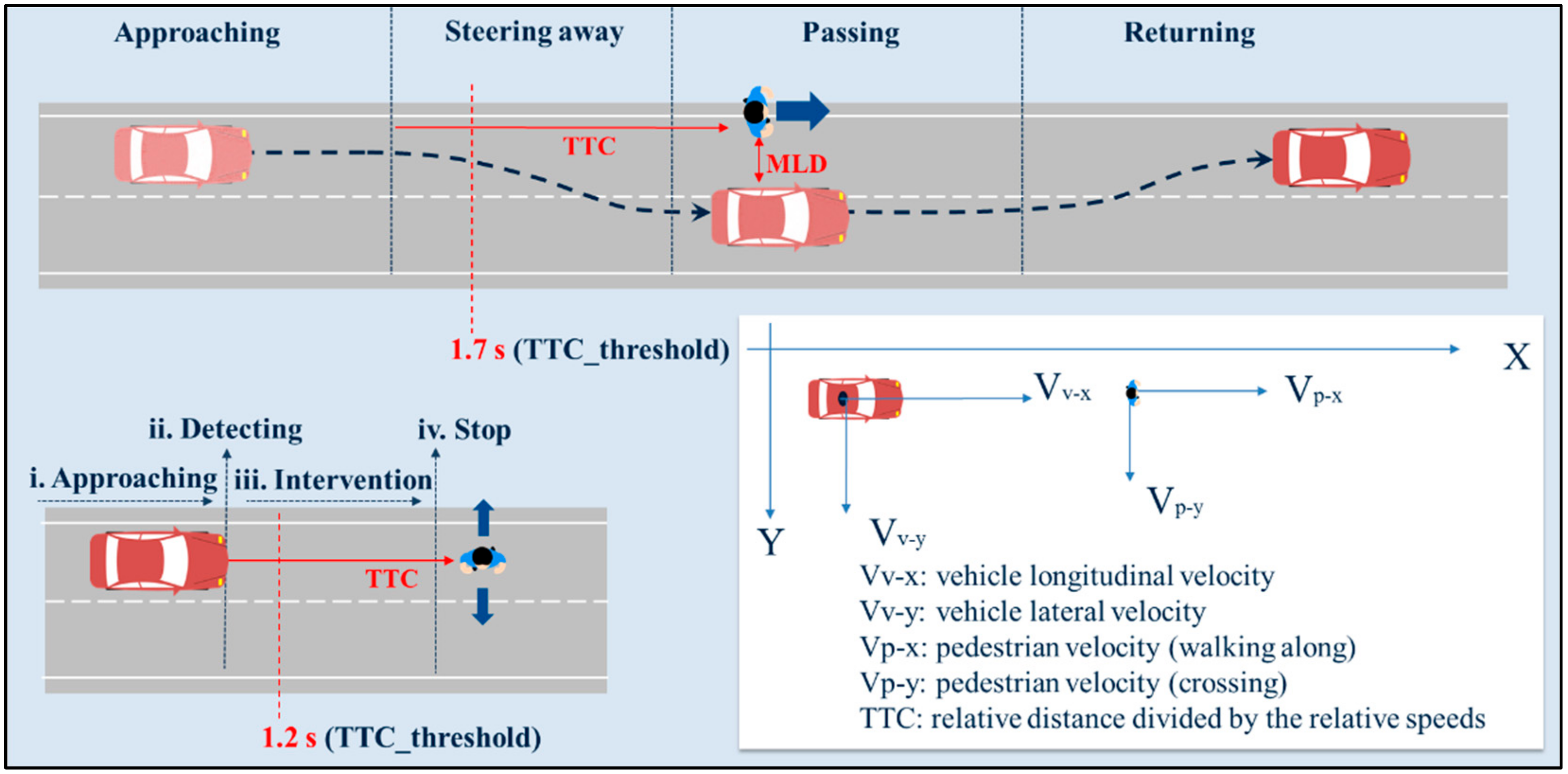 Safety 08 00026 g006