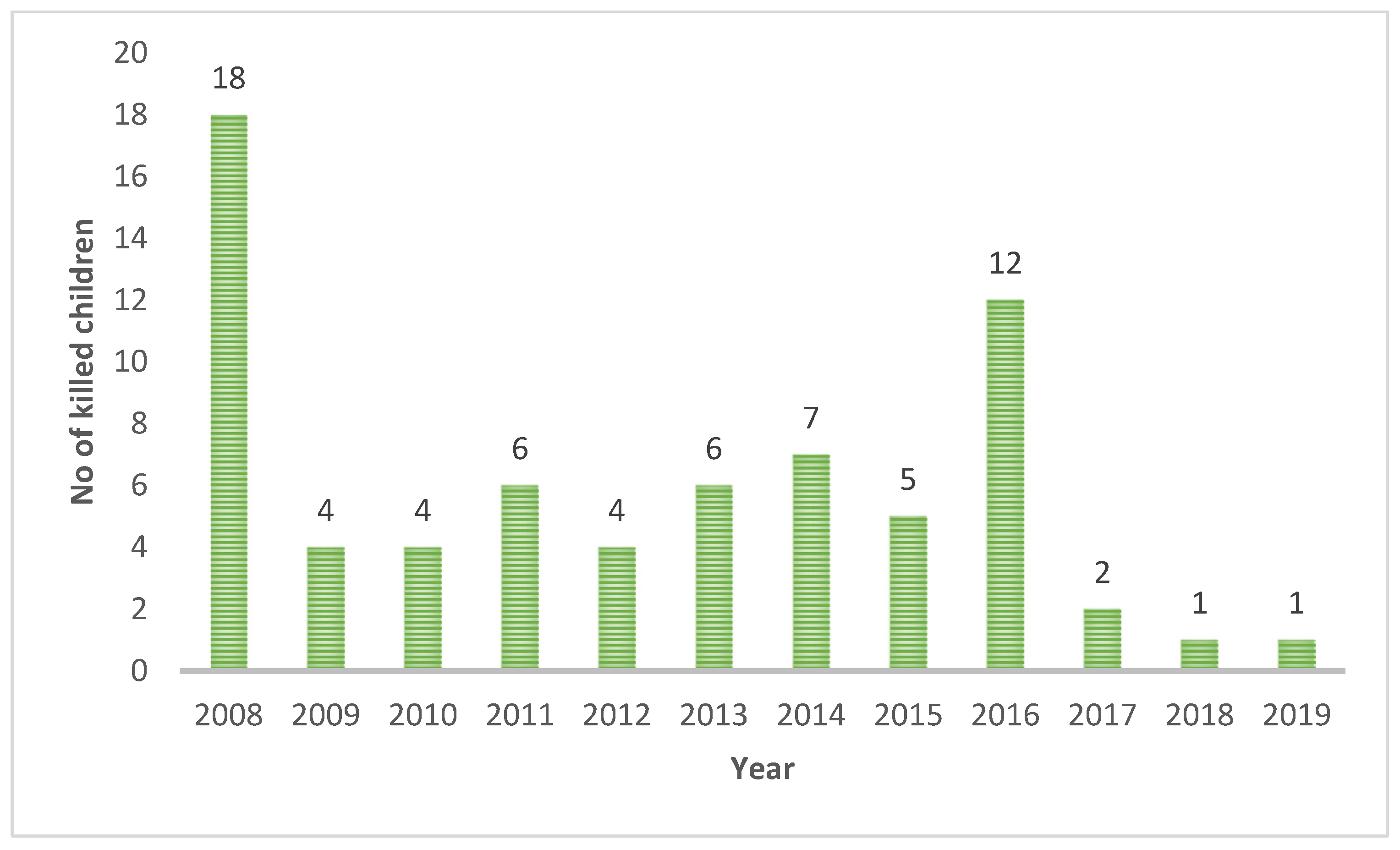 Safety 08 00029 g001