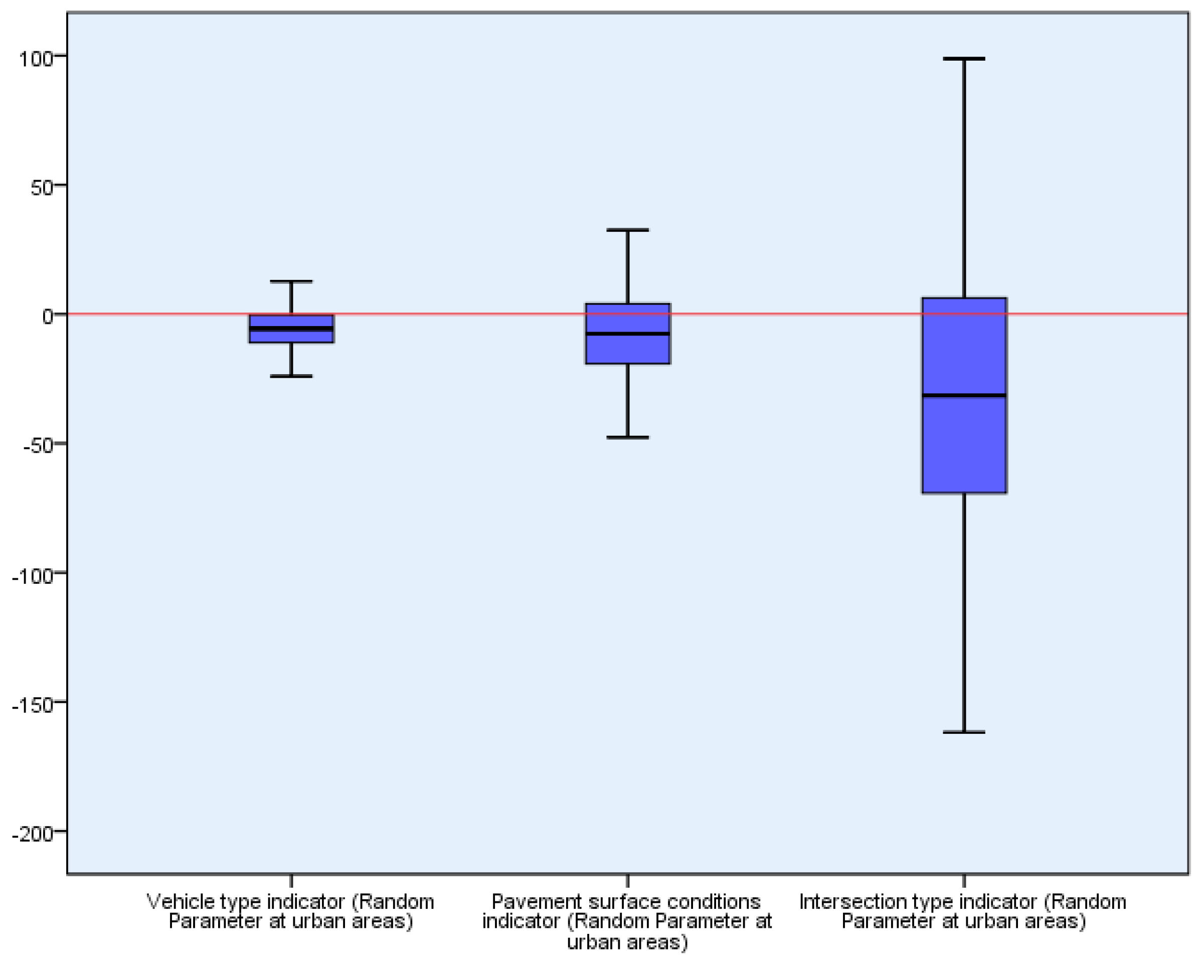Safety 08 00029 g002