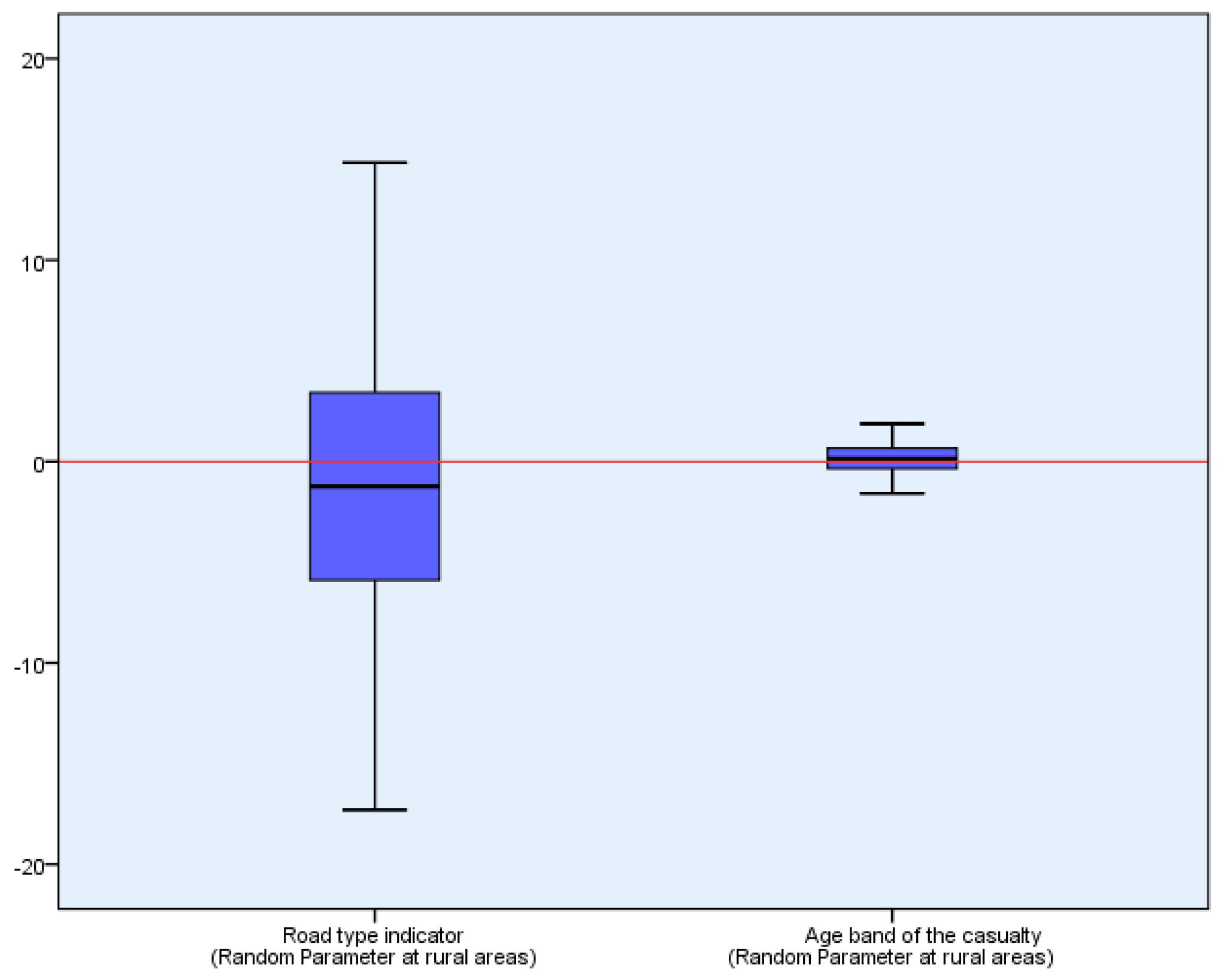 Safety 08 00029 g003