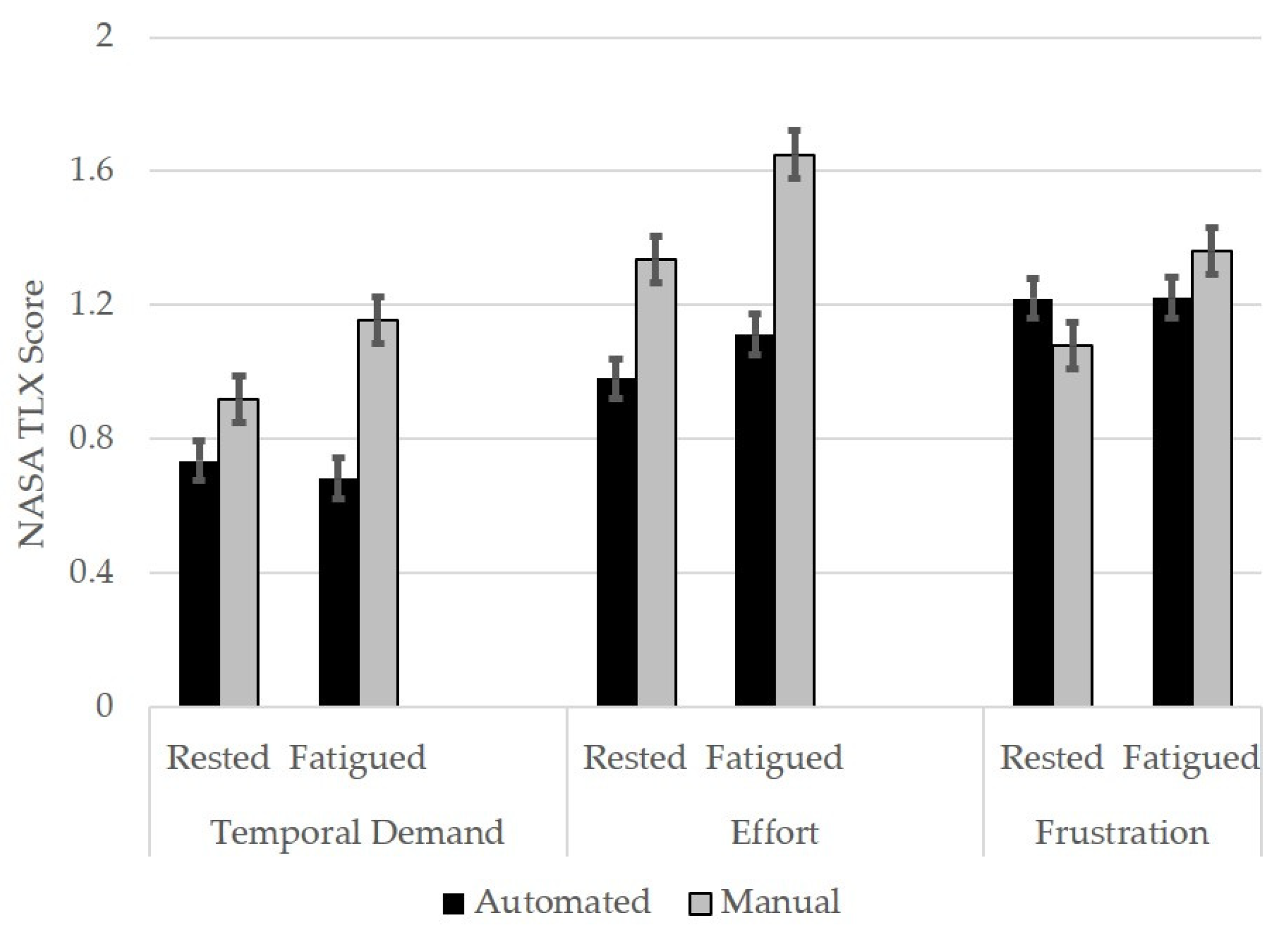 Safety 08 00030 g002