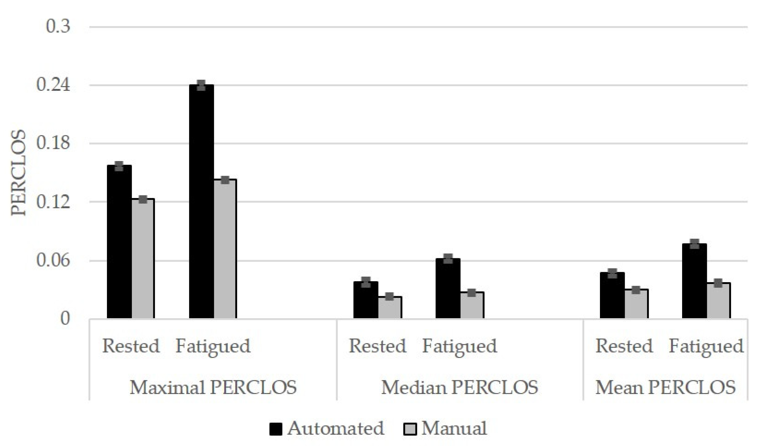 Safety 08 00030 g003