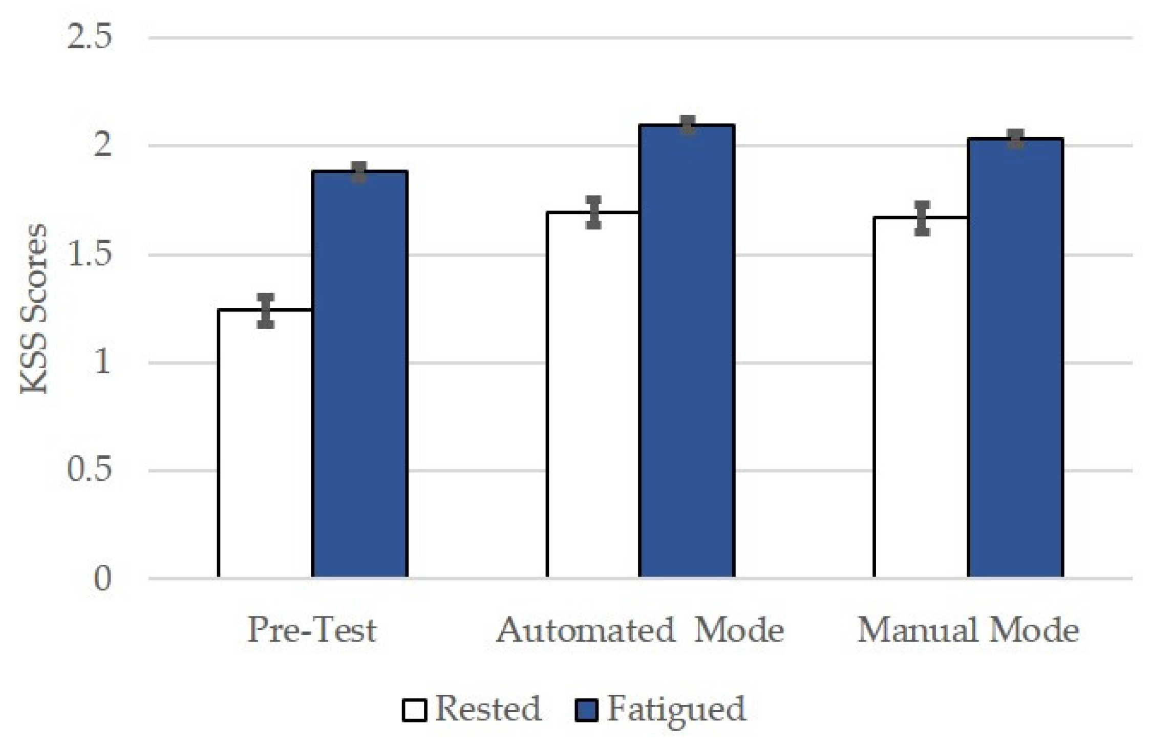 Safety 08 00030 g004