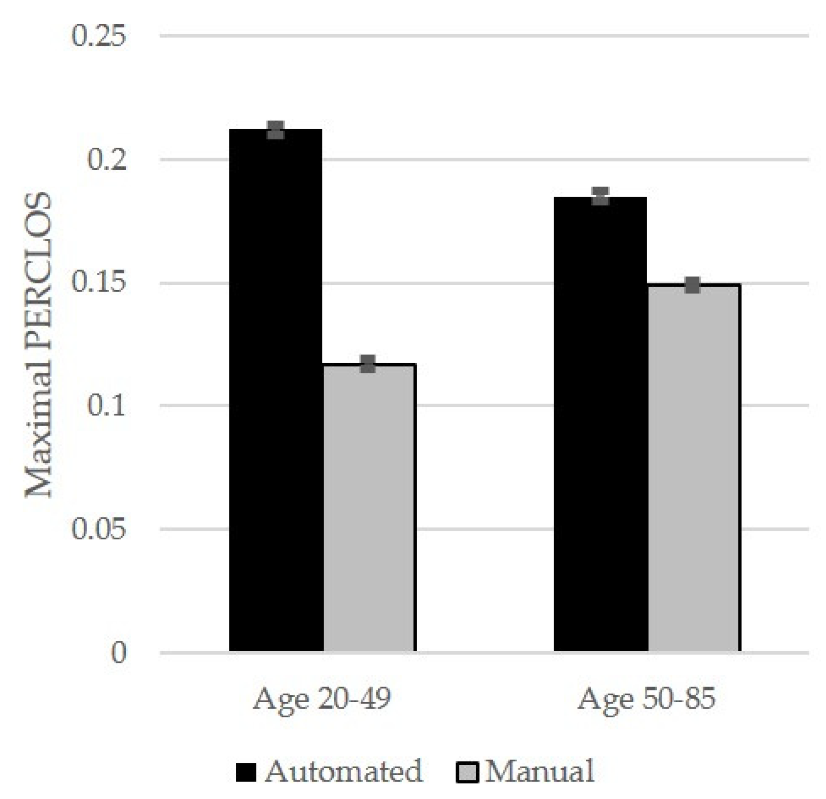 Safety 08 00030 g005