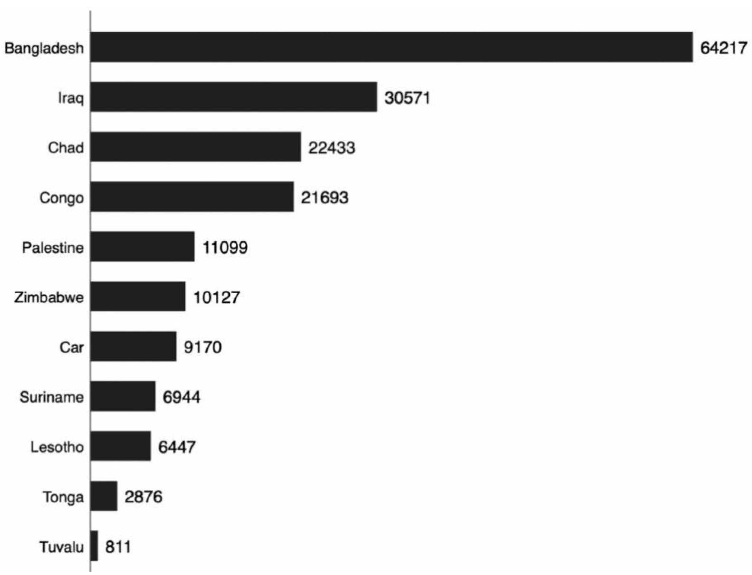 Safety 08 00031 g001