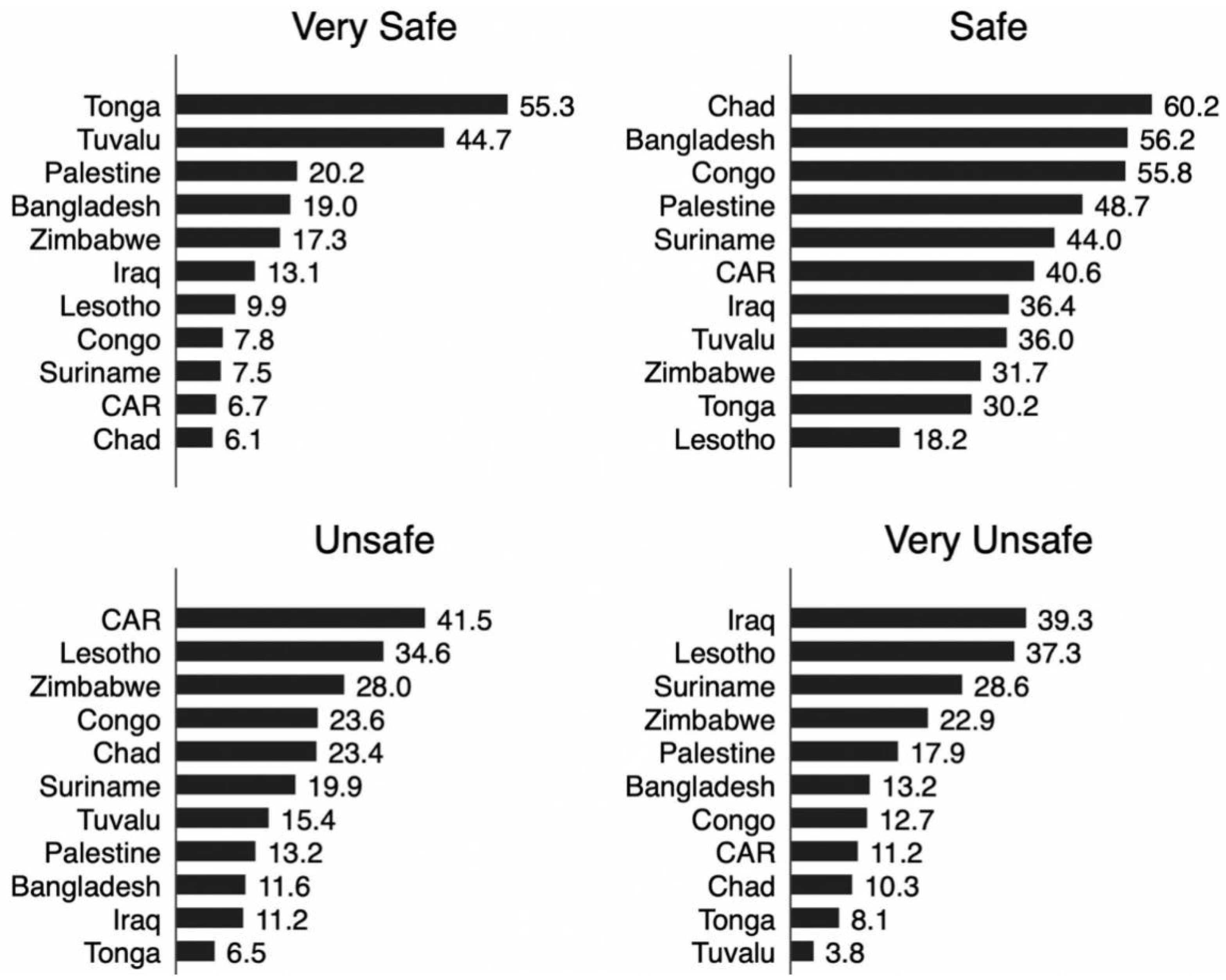 Safety 08 00031 g002