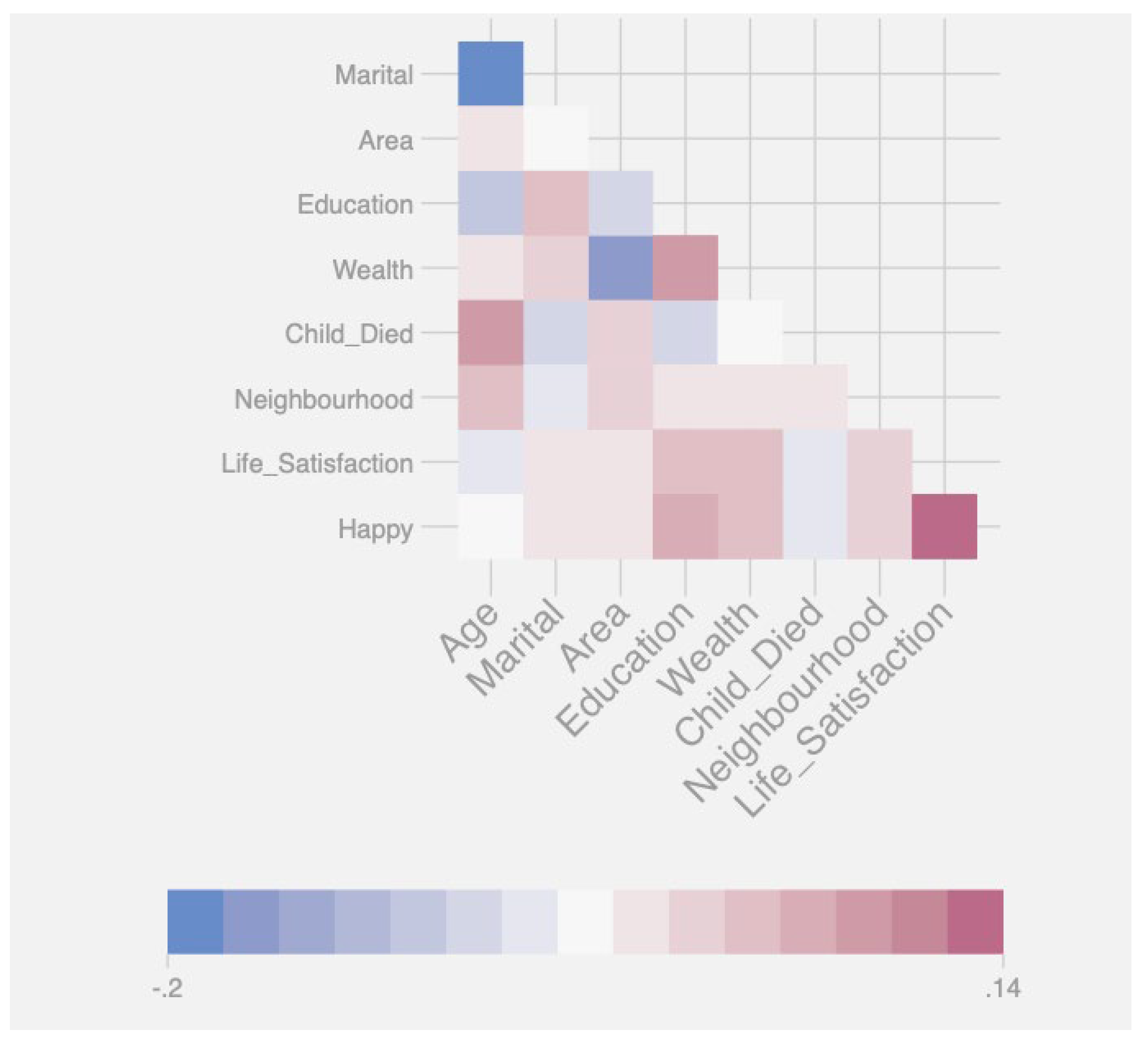 Safety 08 00031 g004