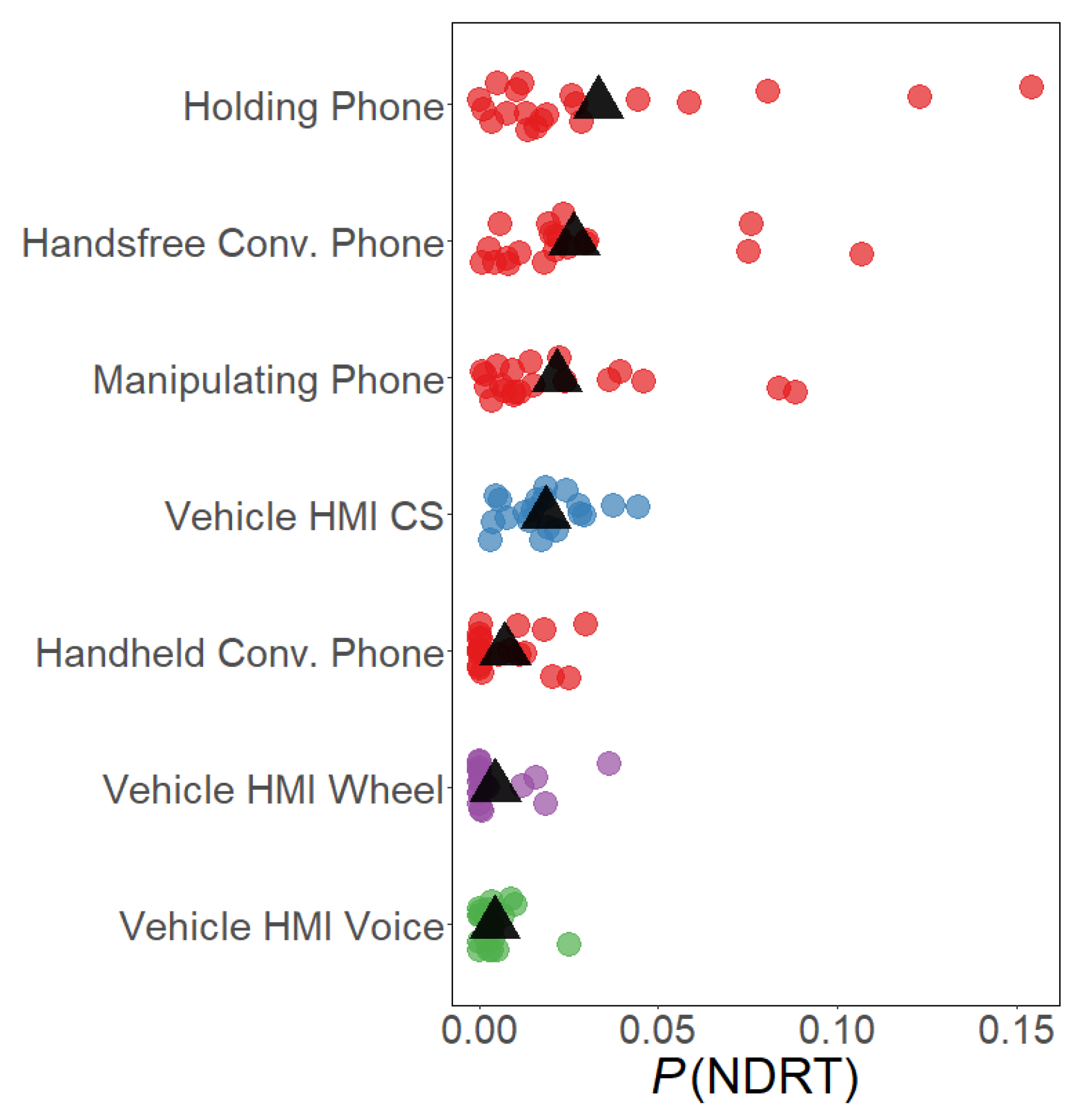 Safety 08 00034 g001