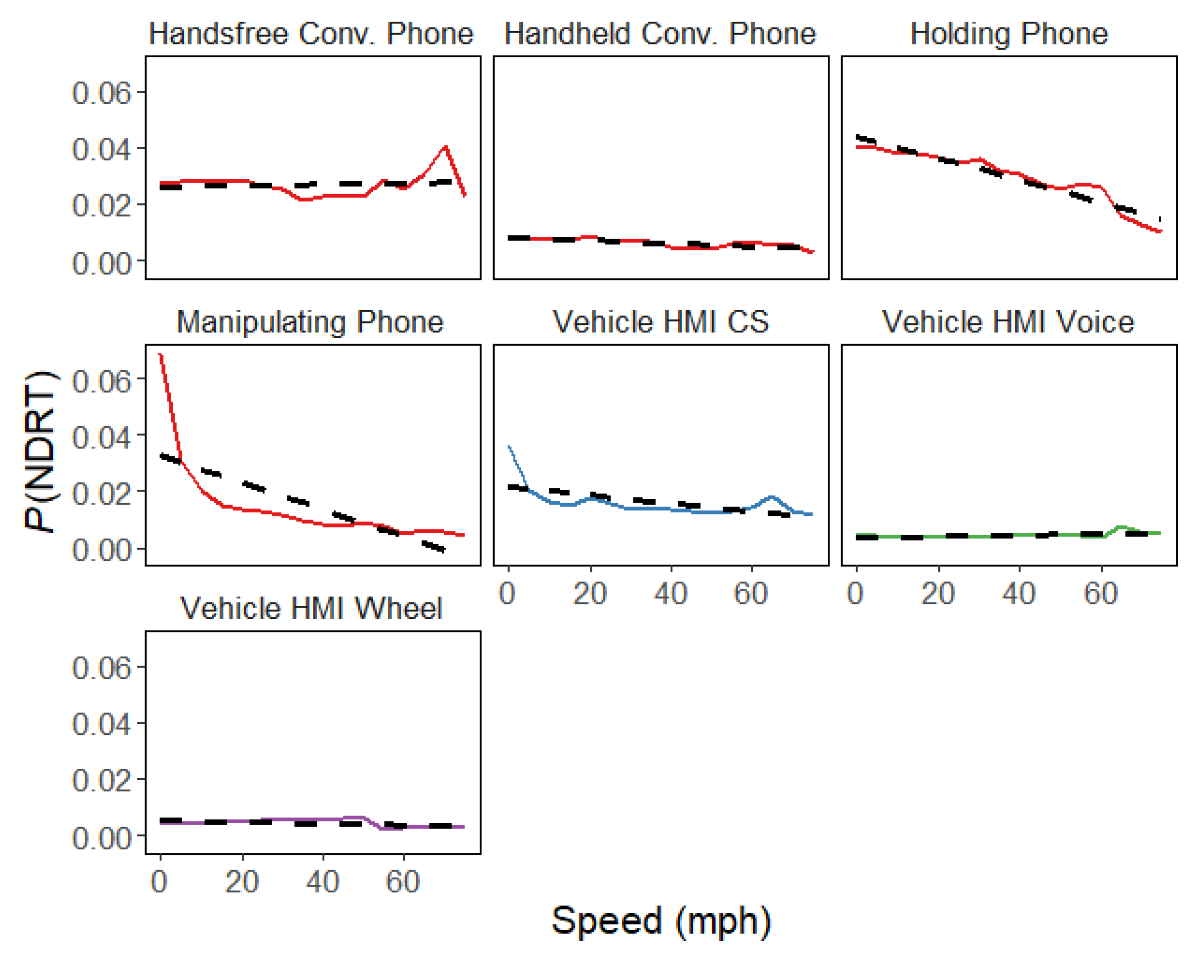Safety 08 00034 g002