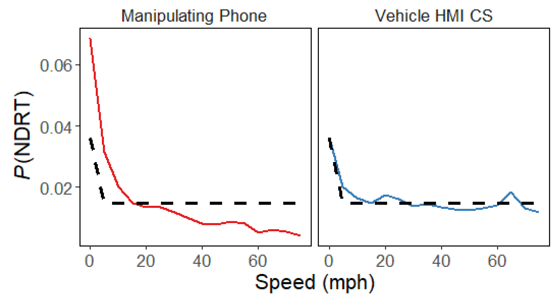 Safety 08 00034 g003