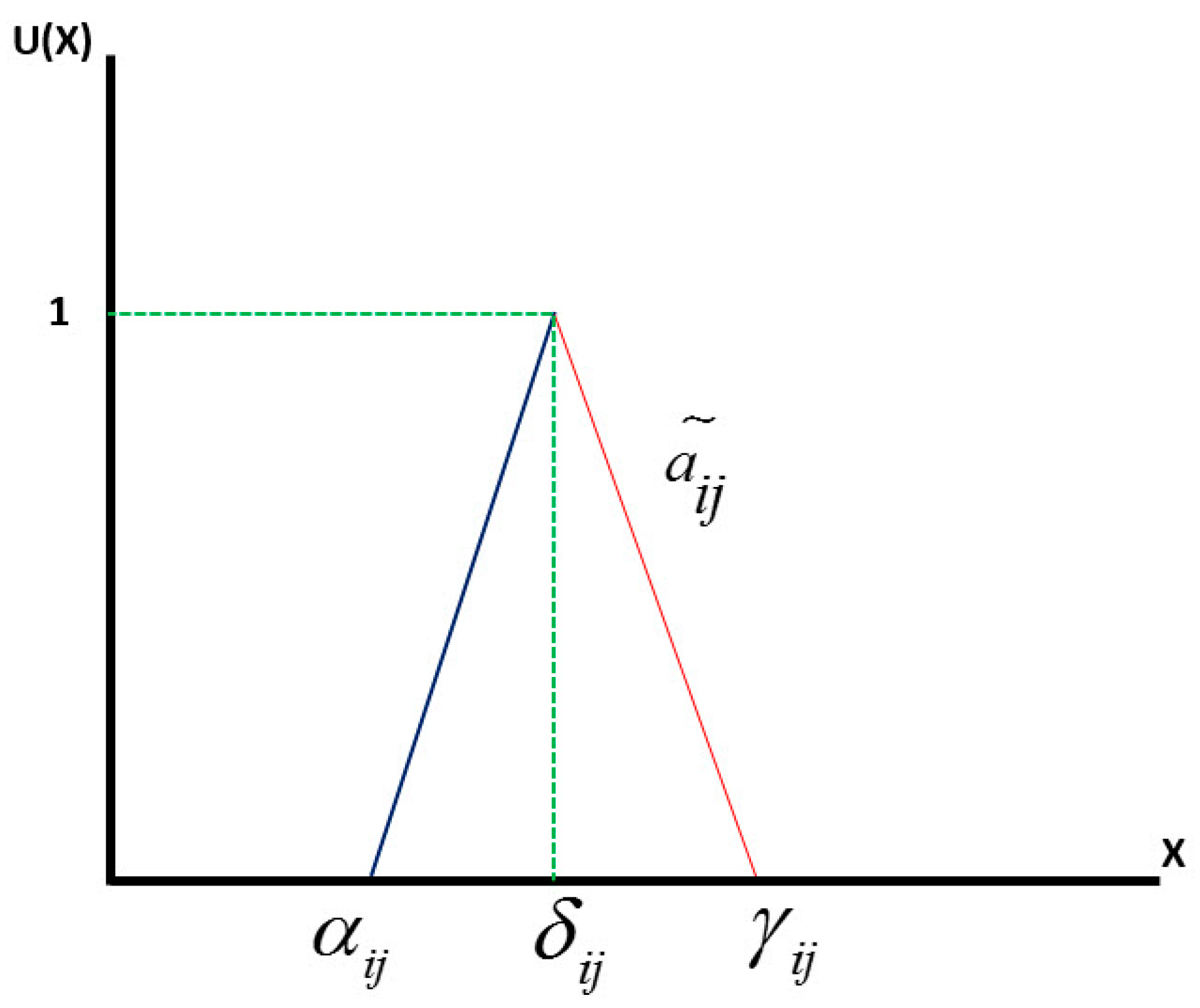 Safety 08 00035 g001