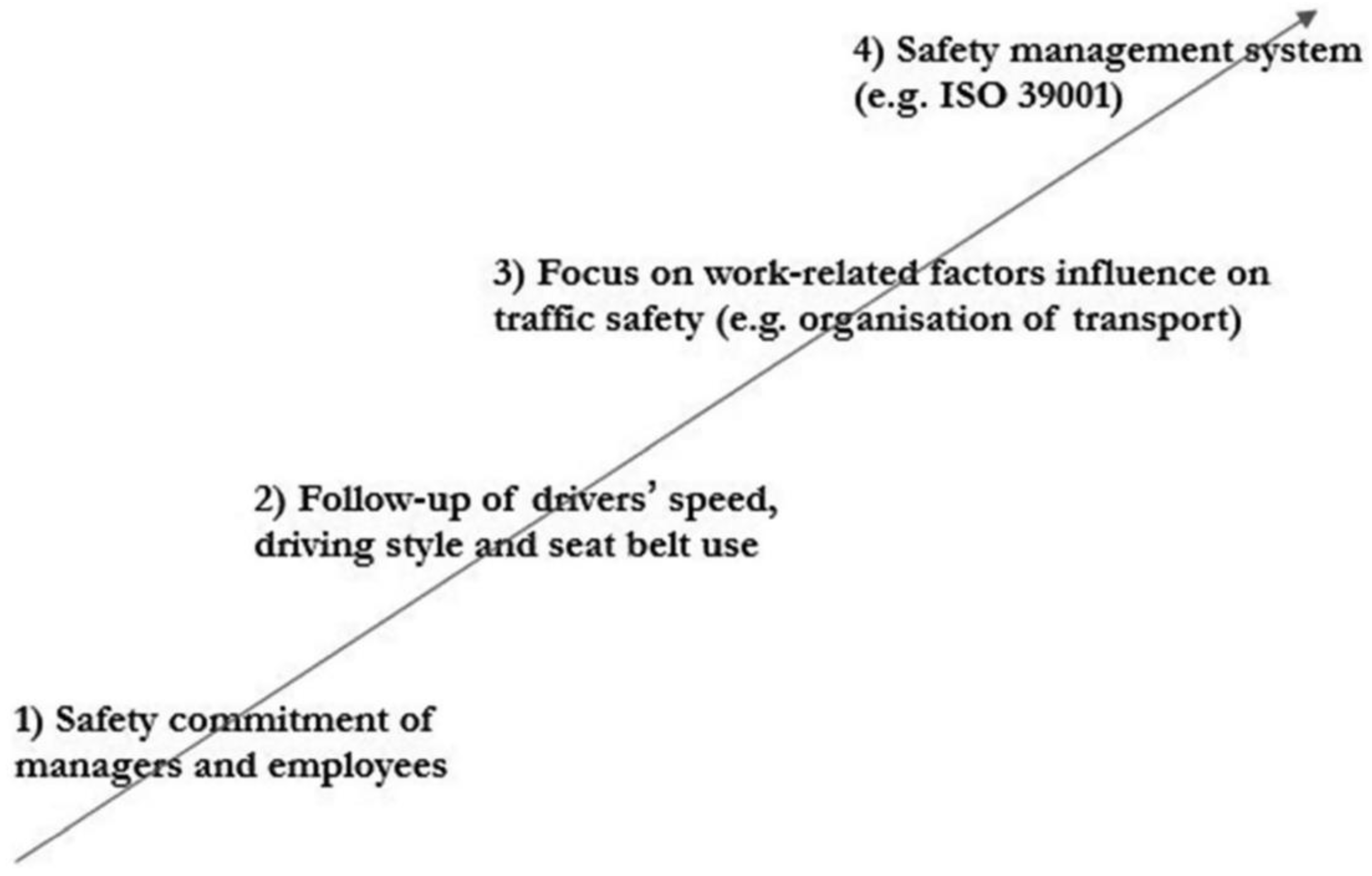 Safety 08 00036 g001