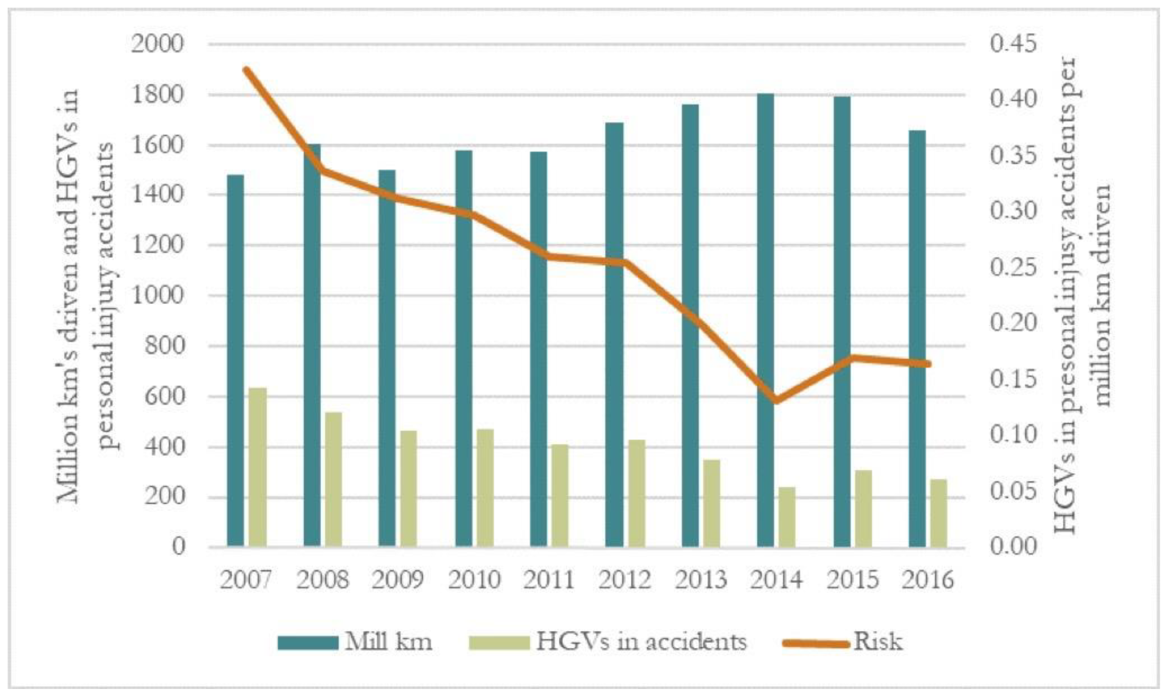 Safety 08 00036 g002